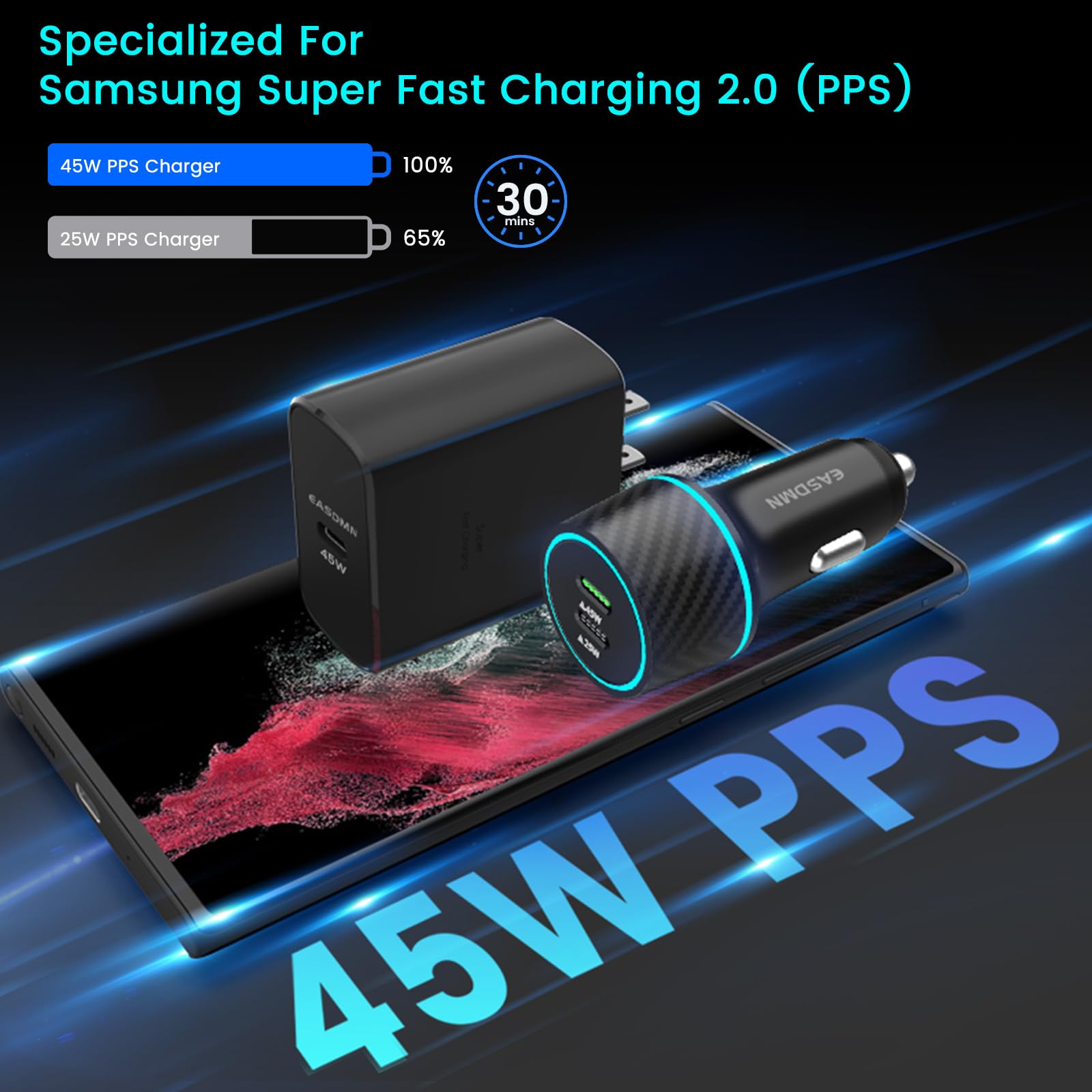 45W USB-C Charger, 2-Pack 45 Watt Samsung Super Fast Charger Type C PPS Wall/Car Charger for Samsung Galaxy S24 Ultra/S24+/S23 Ultra/S23+/S23/S22 Ultra/Note 10+, Galaxy Tab S9 with 2X 6.6ft Cable