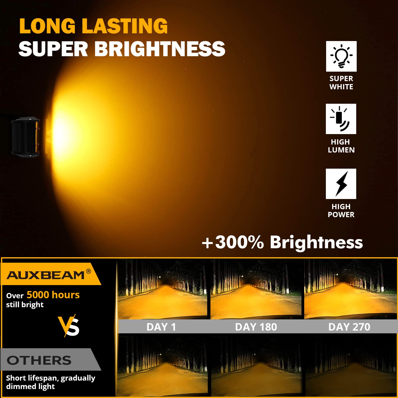 Auxbeam 4 Inch LED Driving Pods, 120W 12000LM Spot Flood Combo Triple Row Off Road Light Bar, 6 Modes Dual Color Amber White Auxiliary Flashing Fog Light for Trucks SUV ATV UTV Jeep, 2PCS