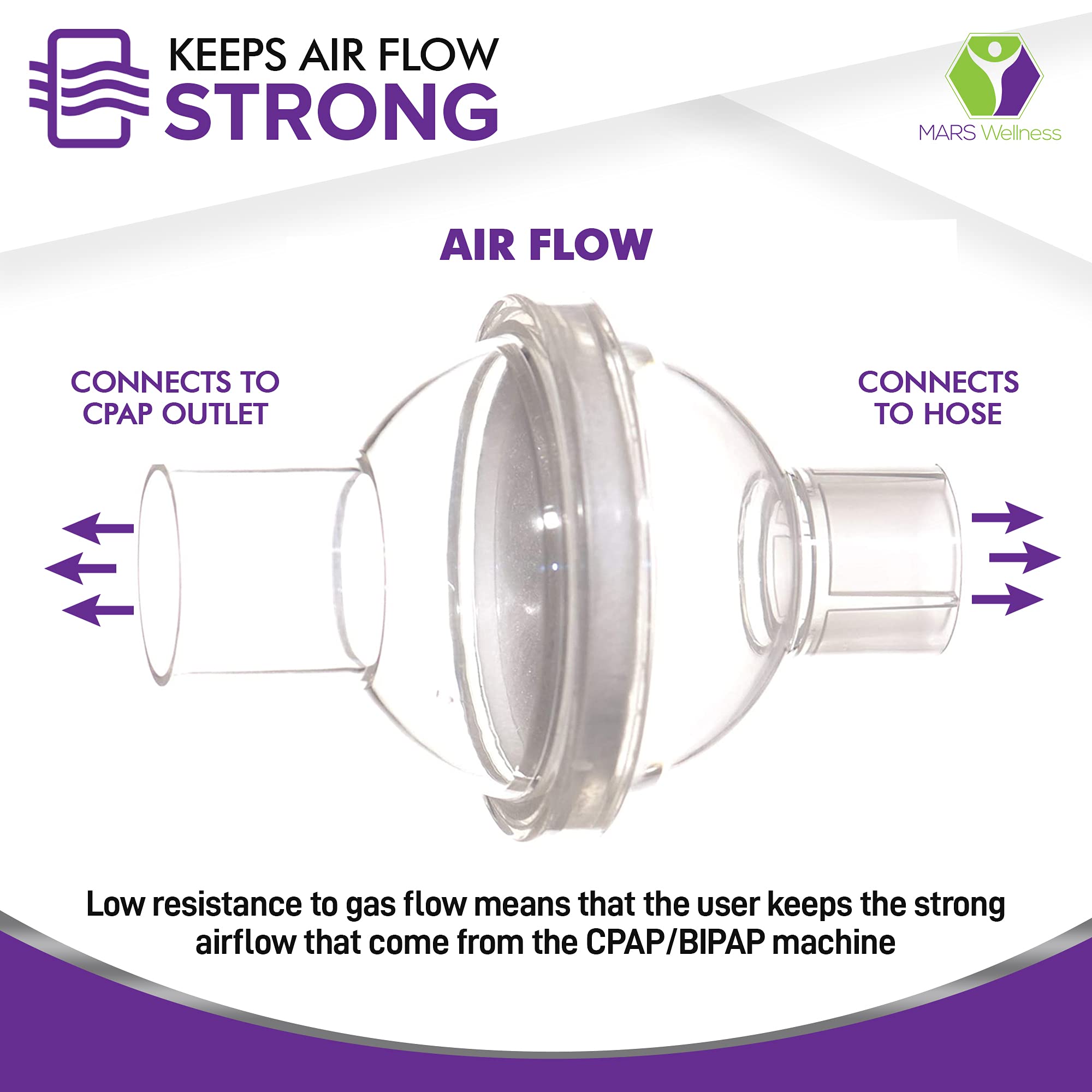 Universal Fit in-Line Filter for CPAP and BiPAP Machines - Filters to Purify Your CPAP Experience - 3 Pack