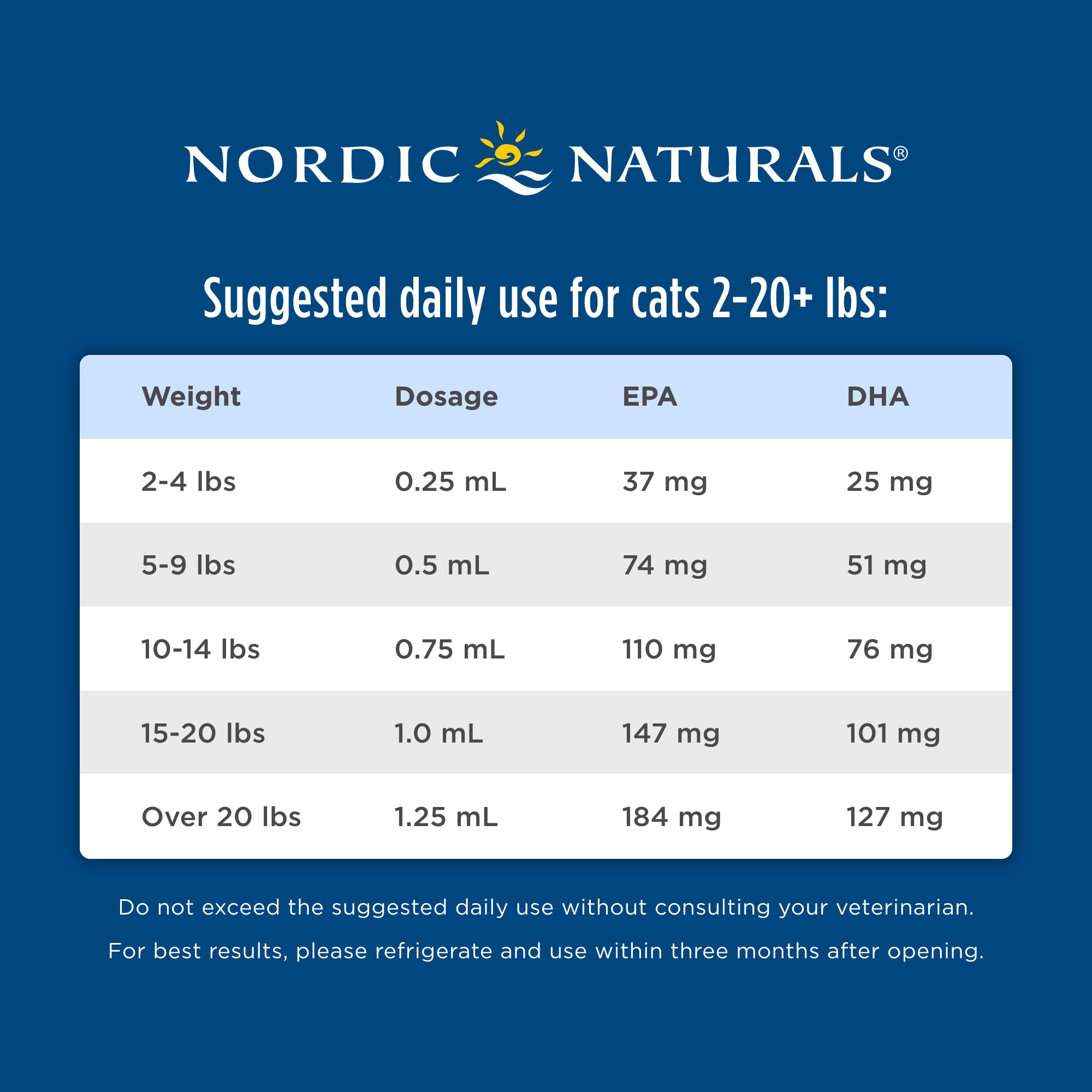 Nordic Naturals Omega-3 Pet, Unflavored - 2 oz - 304 mg Omega-3 Per One mL - Fish Oil for Small Dogs & Cats with EPA & DHA - Promotes Heart, Skin, Coat, Joint, & Immune Health