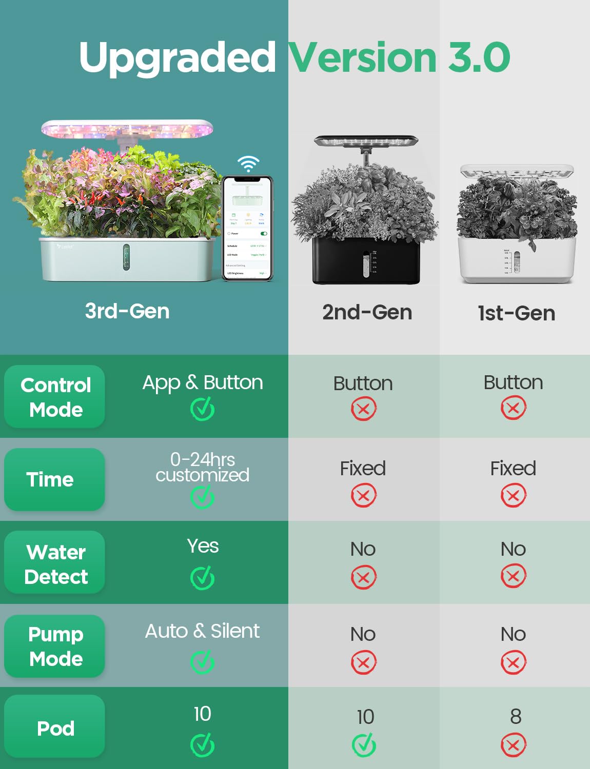 LETPOT LPH-Air Hydroponics Growing System Kits, APP & WiFi Controlled Smart Indoor Garden with 24W Grow Light Full Spectrum, 10 Pods Planter Indoor Gardening for Gifts, Kitchen, Vegetable