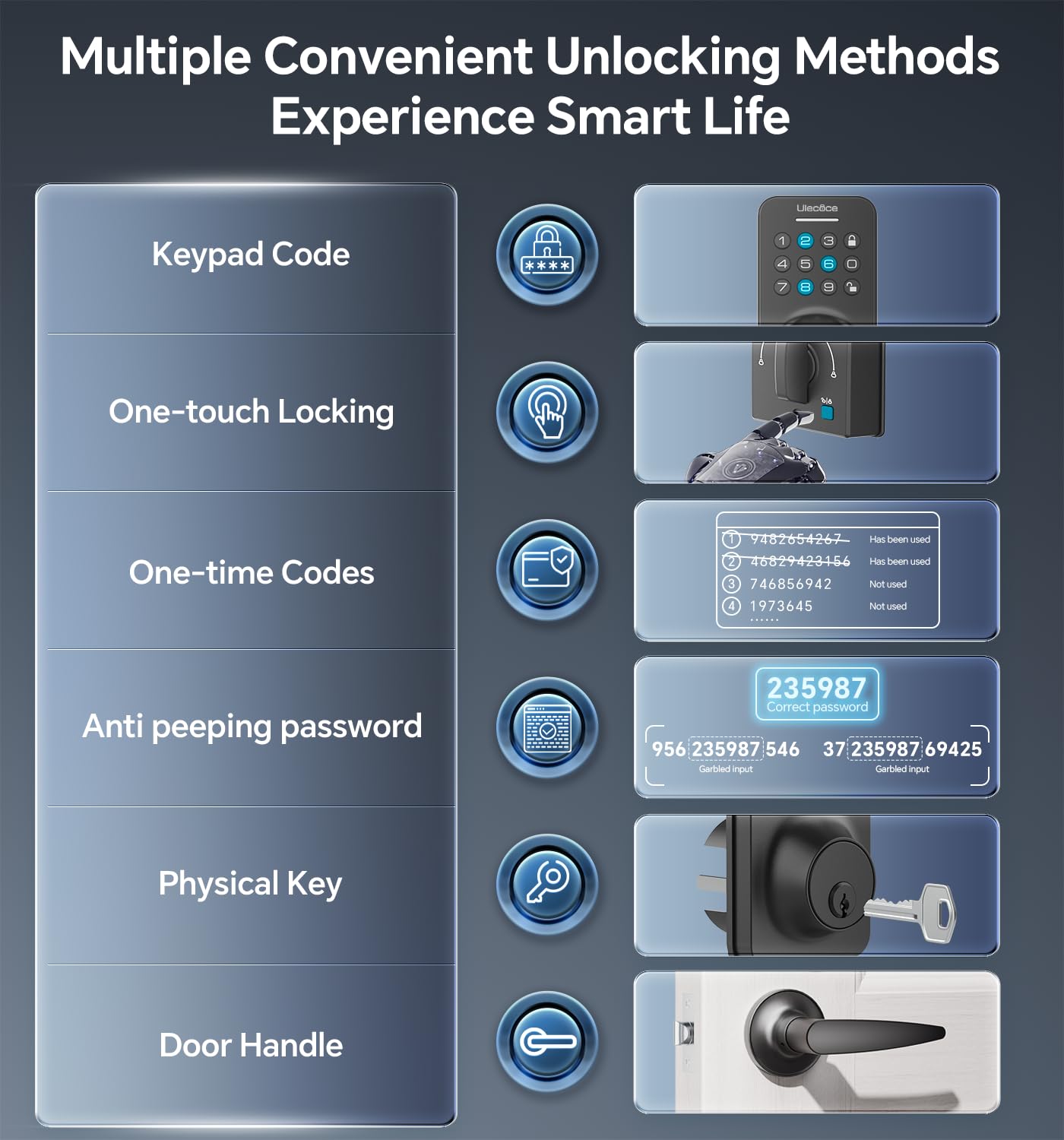 Keyless Entry Door Lock Deadbolt with Handle Set, Keypad Door Lock with Handle Smart Door Locks for Front Door with Set Code Door Lock with Easy Installation, Auto Lock, Matte Black