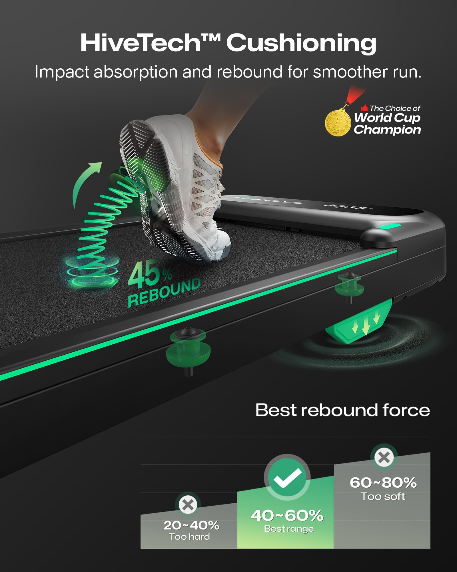 UREVO 2025 Upgrade Smart Walking Pad with MIIT Modes, Walking Pad Treadmill with APP, Treadmills for Home 2.5 HP Motorized, Plug and Play Jog Machine with HiveTech Cushioning, Remoter and LED Display