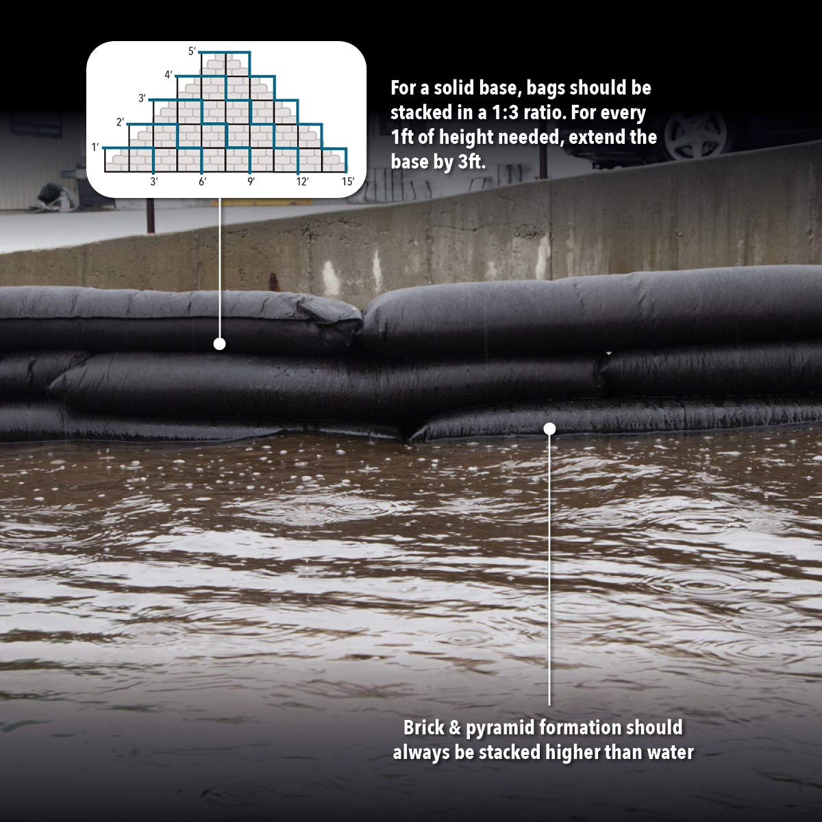 Quick Dam QD65-2 5' Barrier Water Flood Dam Bags, 2 Pack, Black