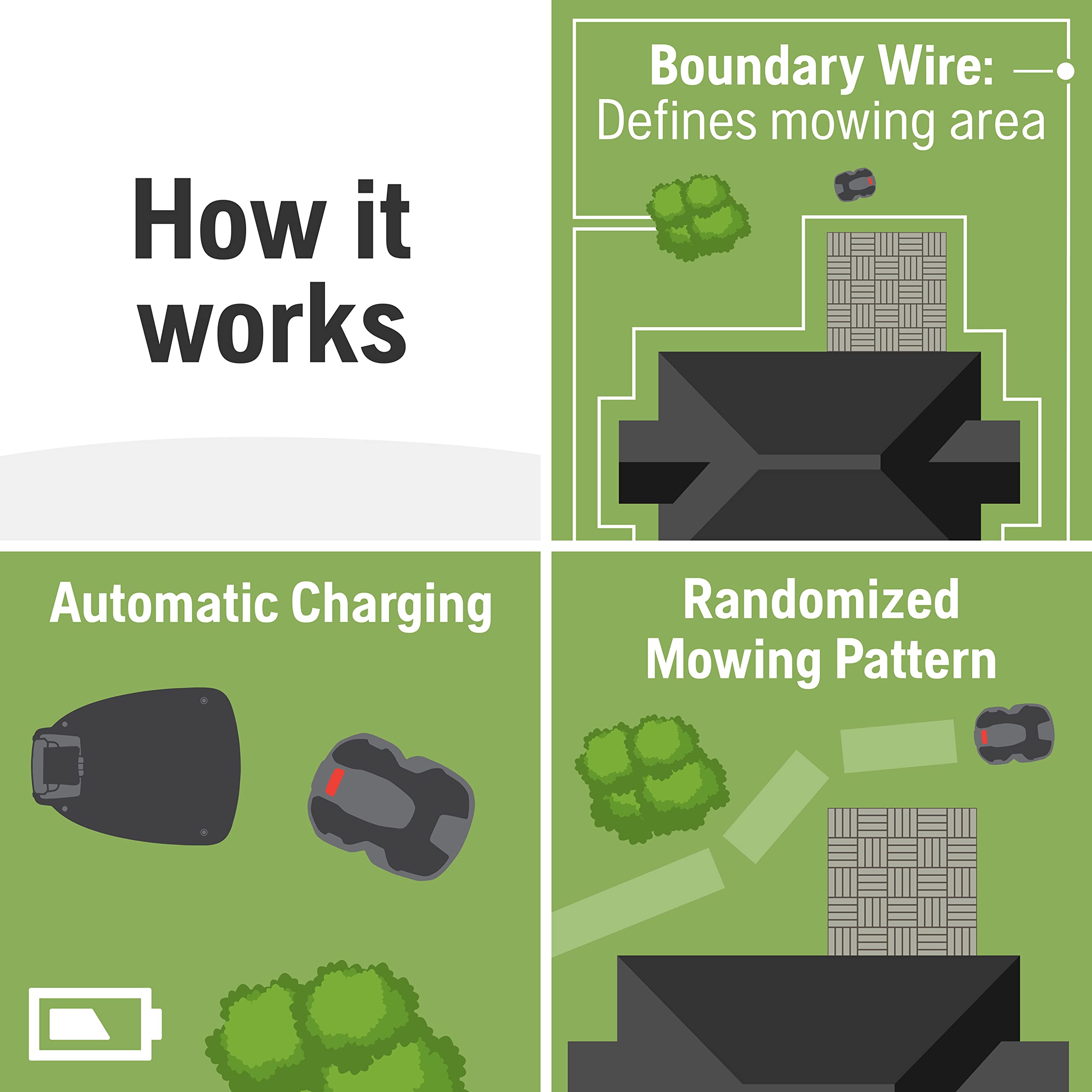 Husqvarna Automower 450XH Robotic Lawn Mower with GPS Assisted Navigation, Automatic Self Installation and Ultra-Quiet Smart Mowing Technology for Medium to Large Yards (1.25 Acre)