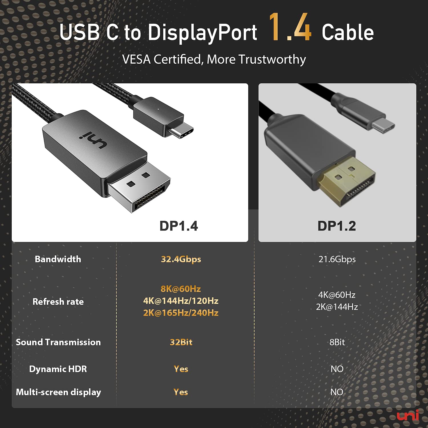 uni 8K USB C to DisplayPort Cable 6FT, 8K@60Hz 4K@240Hz Thunderbolt 4/3 to DP 1.4 Cable Non-bidirectional Support 32.4 Gbps, FreeSync, G-Sync Compatible with iPhone 15 Pro, MacBook Pro/Air, iPad, iMac