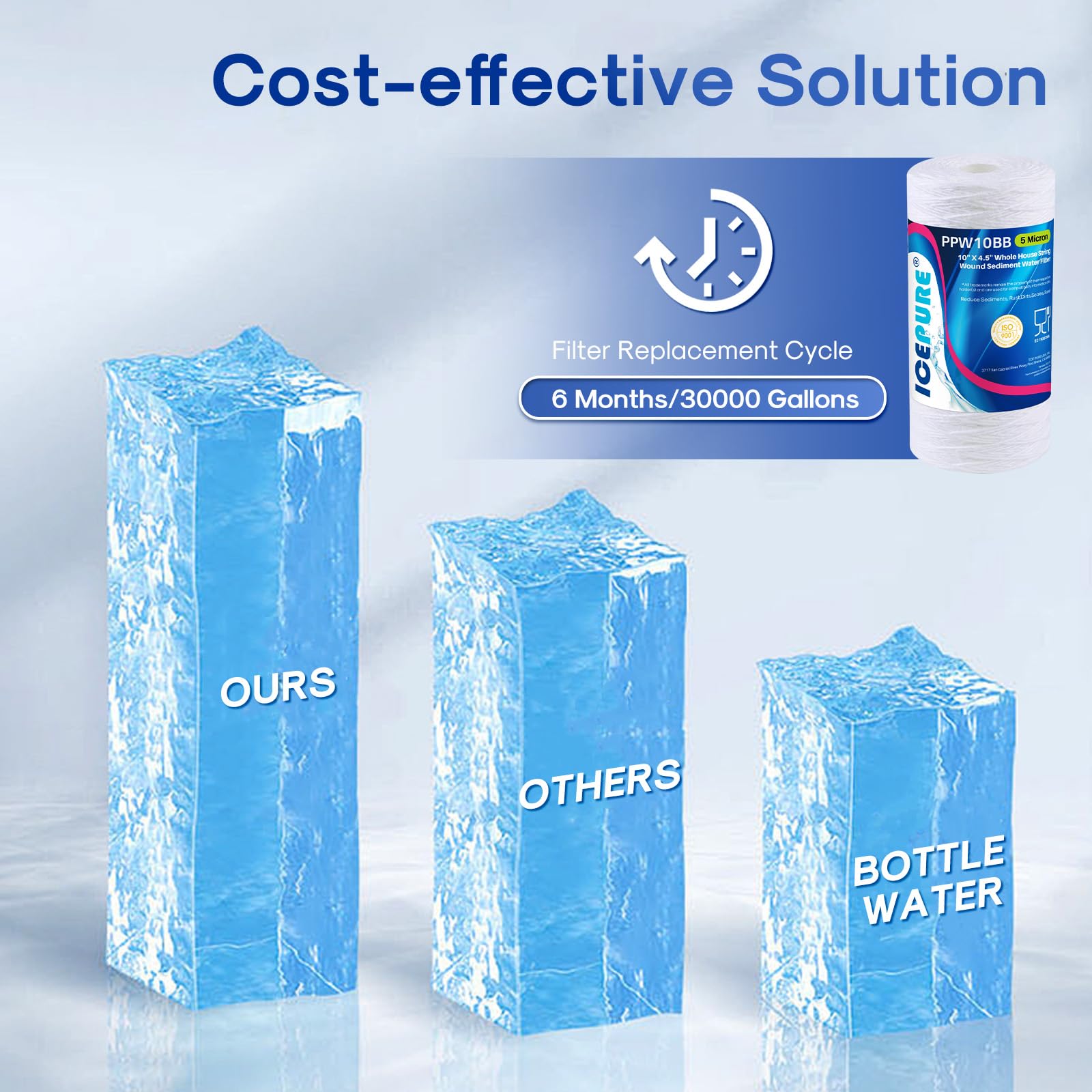 ICEPURE 5 Micron 10”*4.5'' Whole House Sediment String Wound Water Filter Replacement filter for 84637, WPX5BB97P, PC10, 355214-45, 355215-45, WP10BB97P, WP5BB97P, 2PACK
