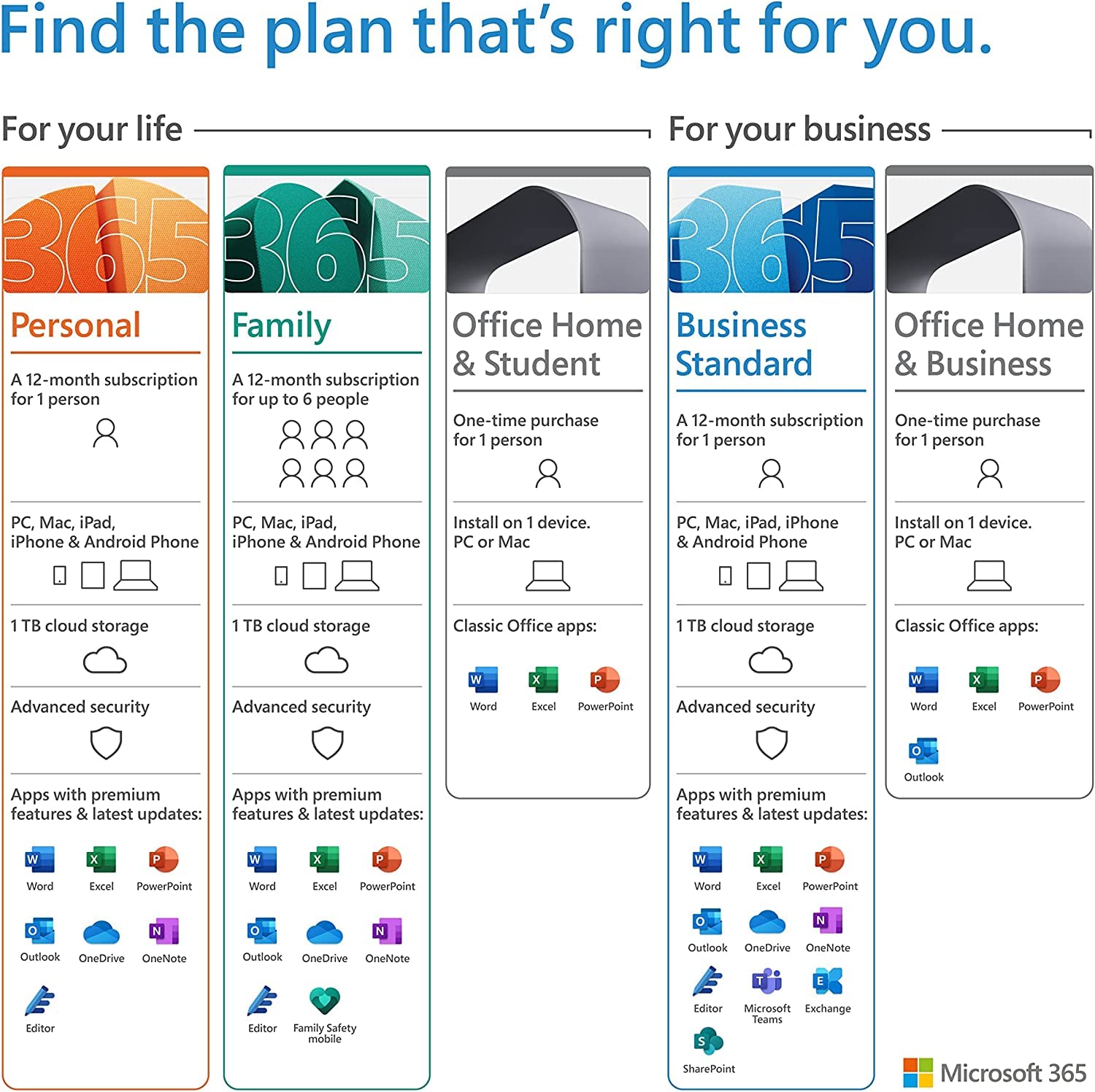 Microsoft Office Home & Business 2021 | Word, Excel, PowerPoint, Outlook | One-time purchase for 1 PC or Mac | Instant Download