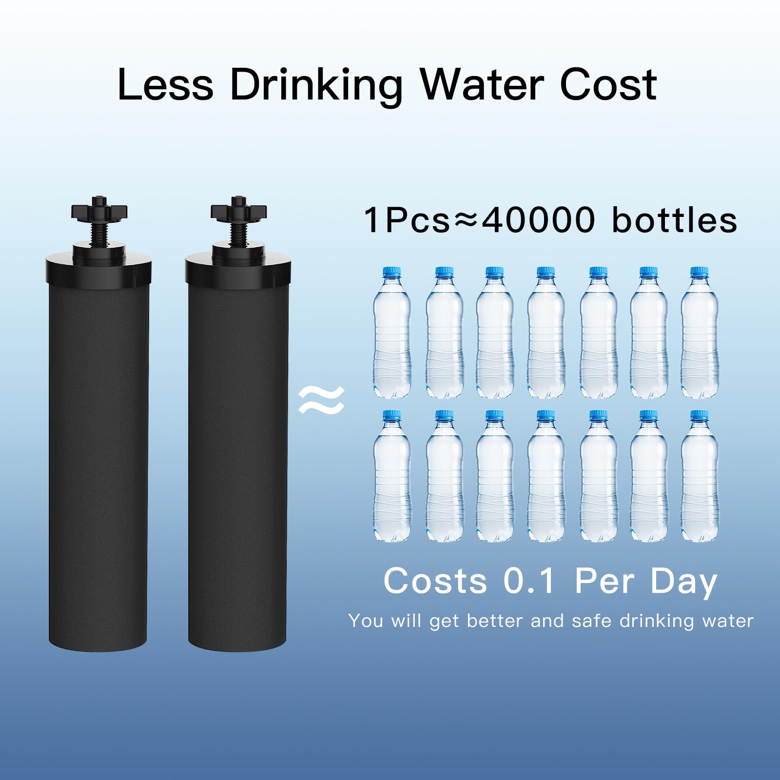 FACHIOO NSF/ANSI 375 Certified Water Filter, Replacement for Berkey® BB9®-2 Black Purification Elements and Berkey® Gravity Filter System, Pack of 2