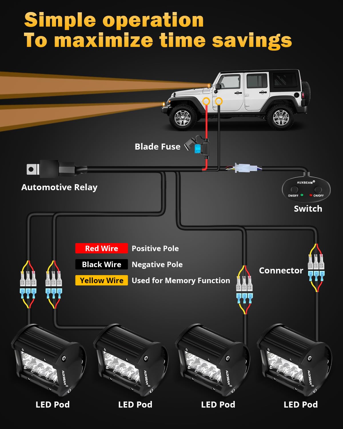 Auxbeam 6 Modes Amber White Series, 4 Packs LED Pod Lights Flash Strobe Warning Multi-Function, 4" 240W Spot Flood Combo LED Offroad Lights, for 4x4 4WD Truck Car Jeep Wrangler