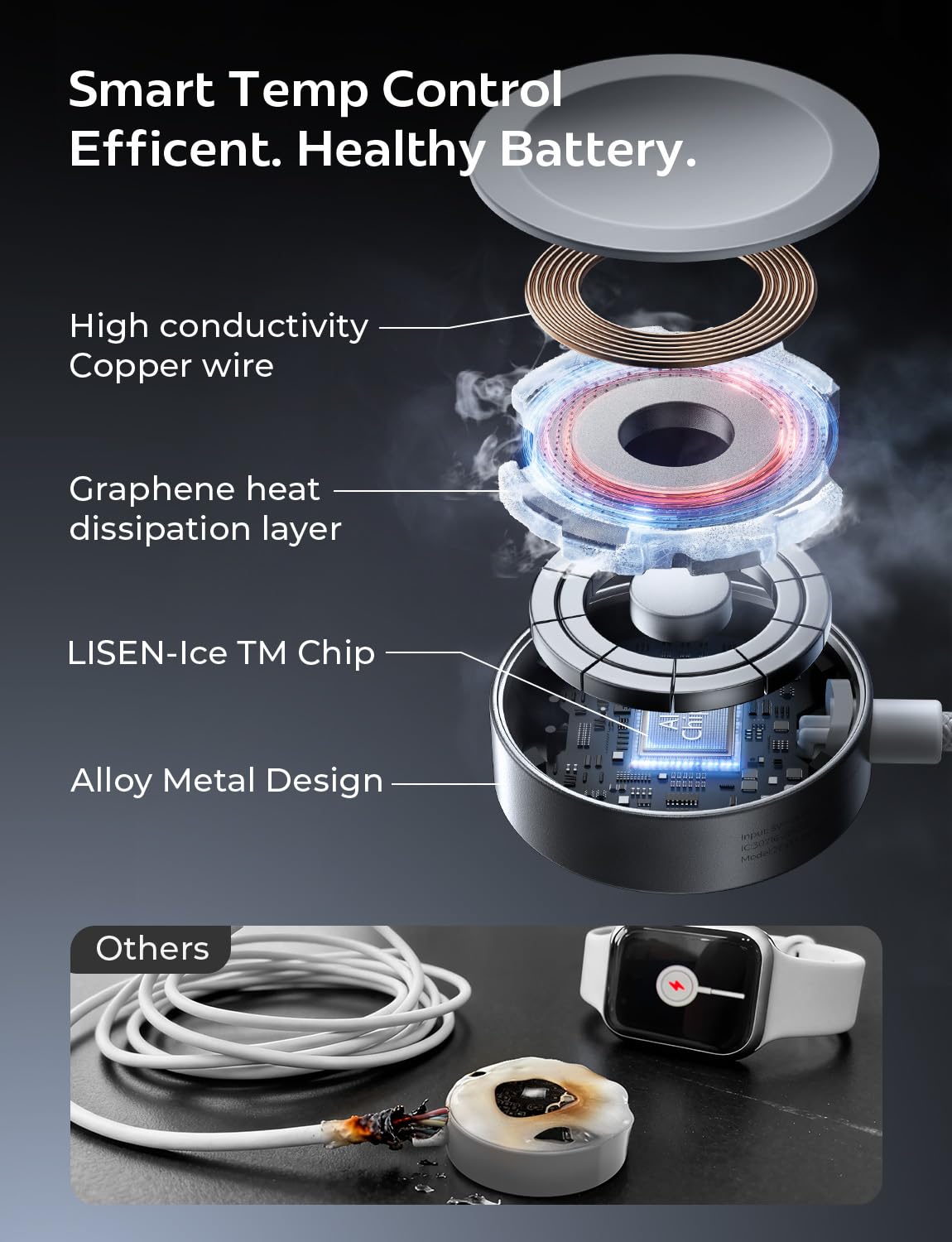 LISEN for Apple Watch Charger Fast Charging 5W[30mins=80%Charged] USB C Fastest iWatch Charger Fast Charging Series 11/ Ultra 3 [3.3FT]20W Apple Watch Block for iWatch Ultra 3/2 Series 11 10 9 8 7 SE3