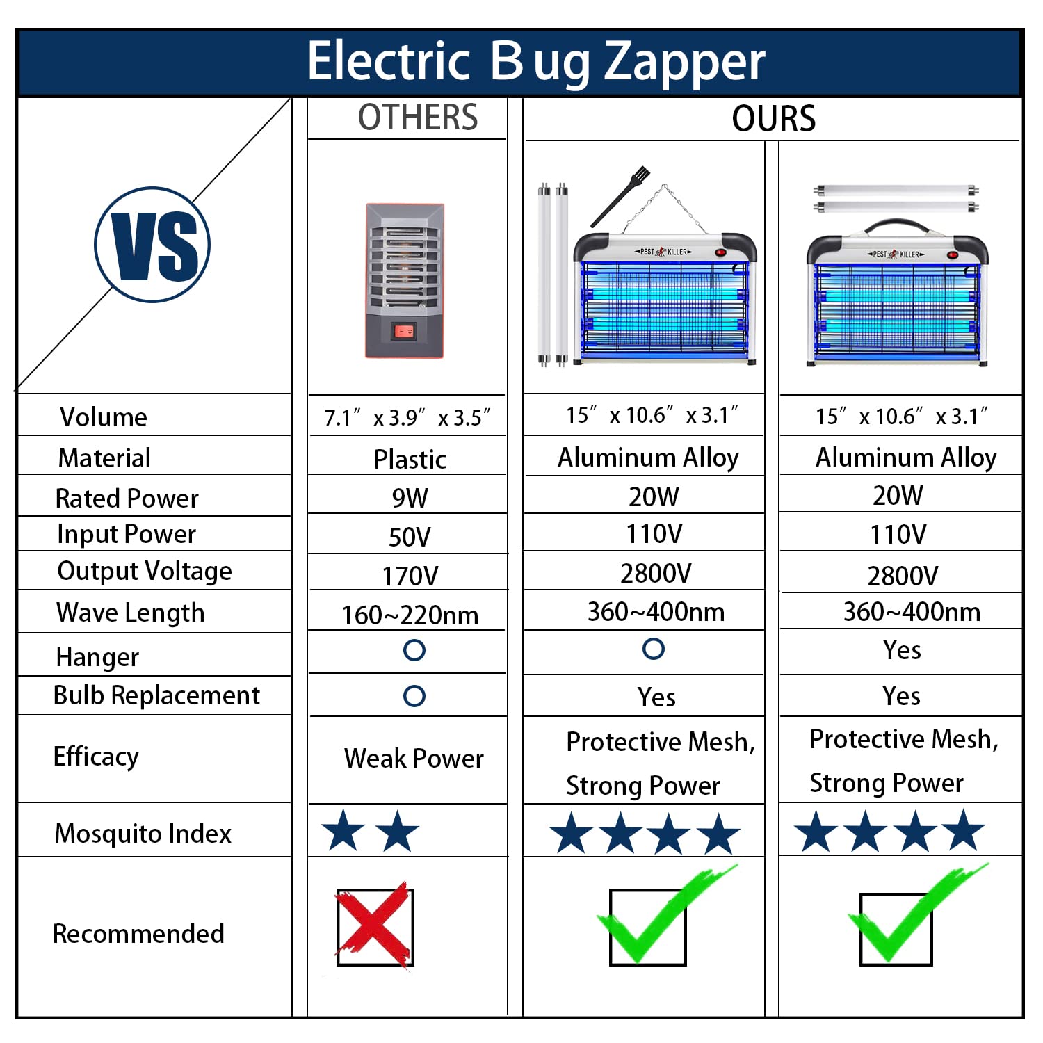 Fly Trap Indoor Bug Zapper, 2800V Powerful Flying Insect Mosquito Killer w/ 20W Blue Light Attract, Plug-in Pest Control Machine for Moth, Fruit Fly, Fungus Gnat, Garage Bug Catcher