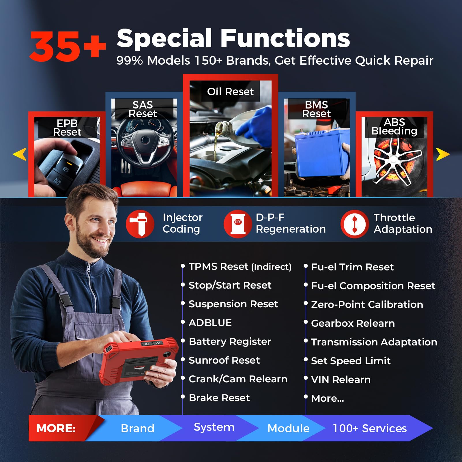 LAUNCH X431 CRP919XBT OBD2 Scanner 2024 Bidirectional Diagnostic Tool, CANFD&DOIP Support 2024 Model,2Yrs Update,Wireless Diagnostic with DBScarVII,FCA AutoAuth,VAG Guided,ECU Coding, IMMO, 35+ Resets