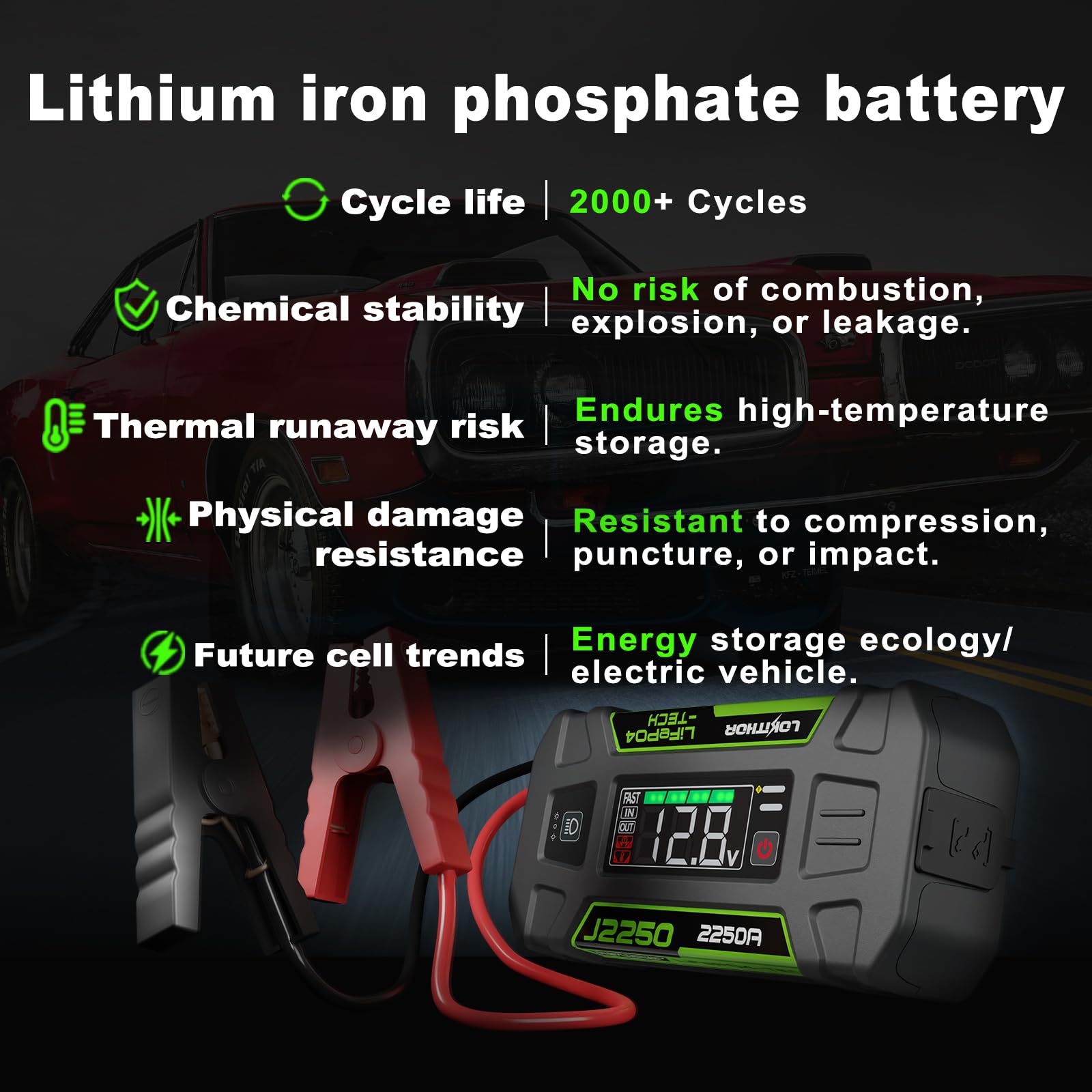 LOKITHOR J2250 12V Jump Starter Lithium Iron Phosphate (LiFePO4) Car Starter Battery for Upto 8.0L Gas and 6.0L Diesel Engines with 60W Two-Way Fast Charging, Super-Safe and 2000 Cycle Life