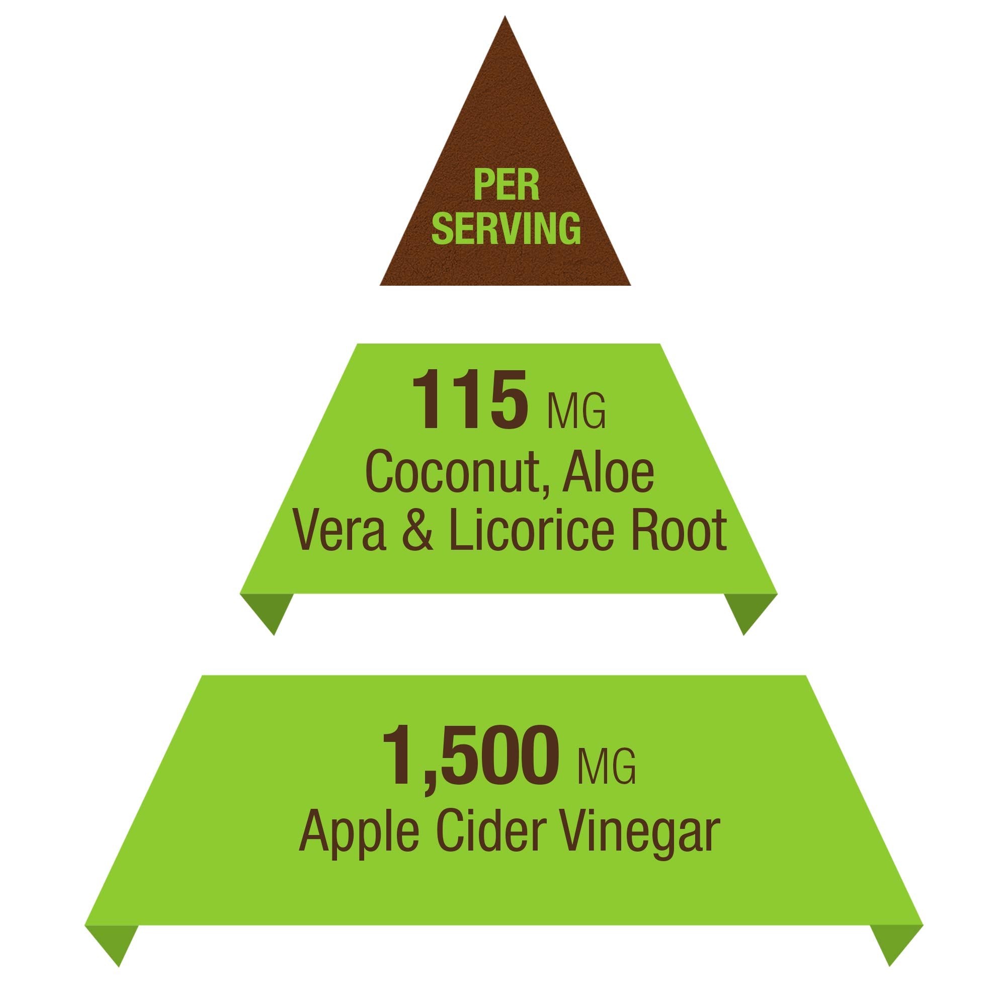 Key Nutrition Apple Cider Vinegar 1500mg, 100% Organic, Pure & Raw - Healthy Digestion & Detox Support - 60 Day Supply