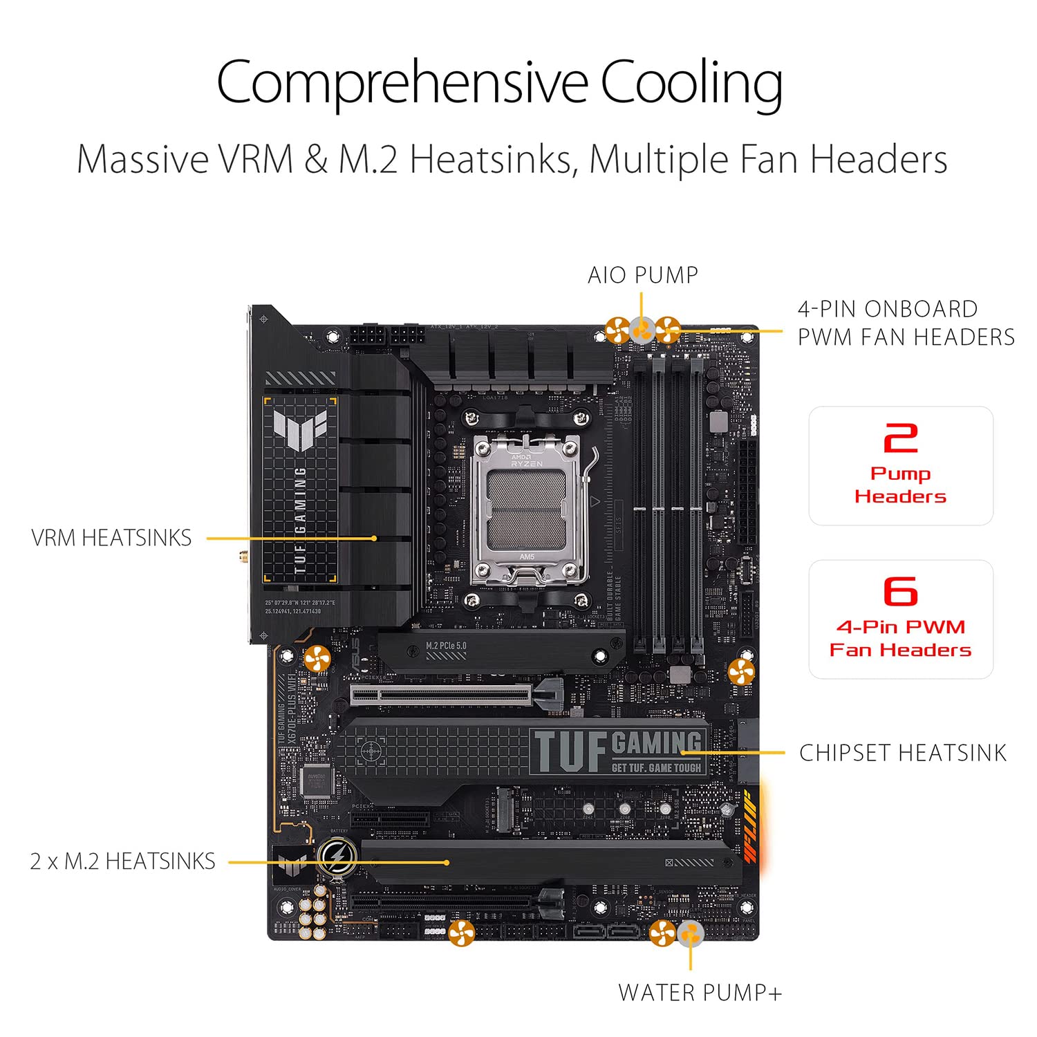 INLAND Micro Center AMD Ryzen 7 7700X 8-Core, 16-Thread Unlocked Desktop Processor Bundle with TUF Gaming X670E-PLUS WiFi ATX Gaming Motherboard