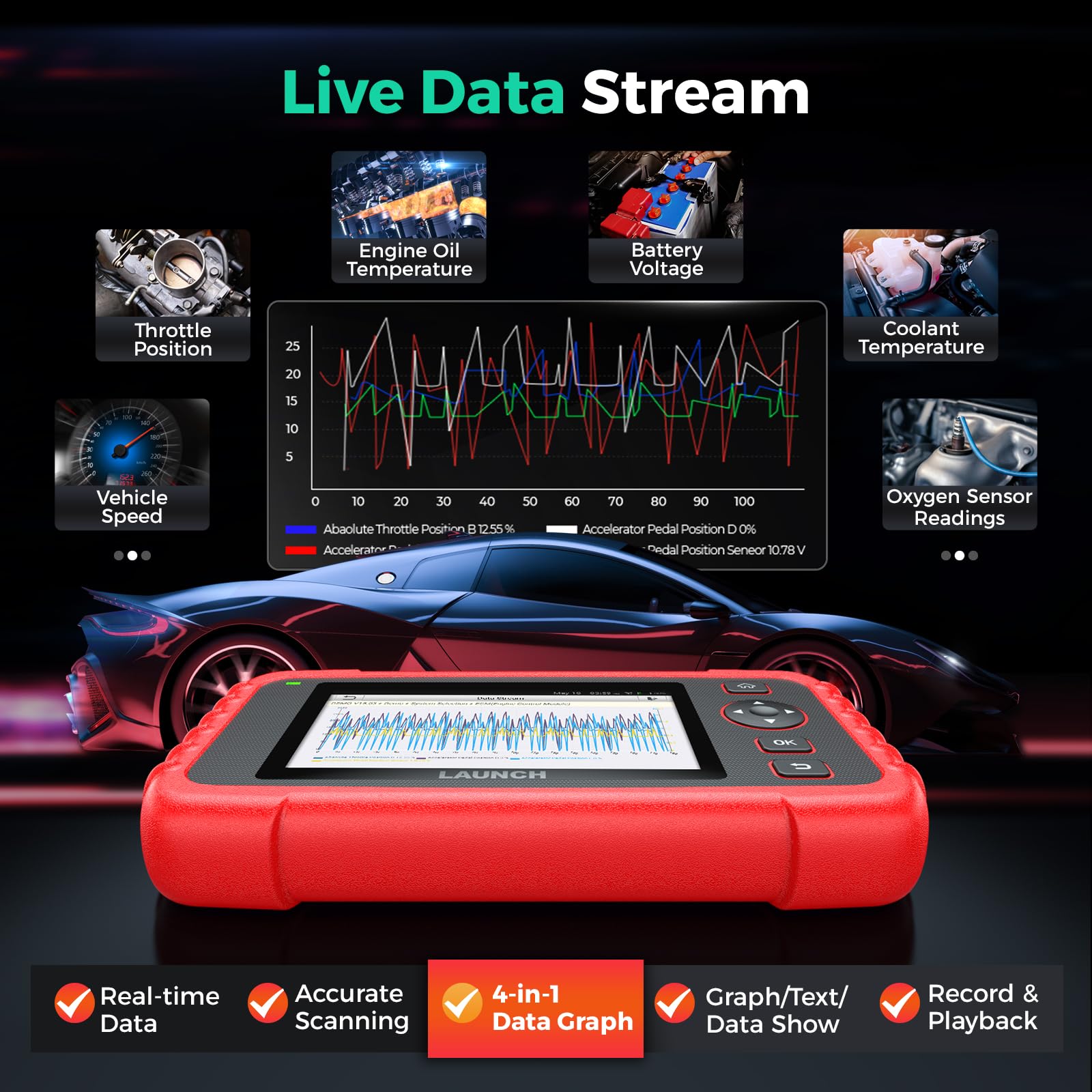 LAUNCH OBD2 Scanner CRP123X Elite V2.0(Upgrade of CRP123X/CRP129X), 7 Reset Scan Tool, FCA SGW, Multi-System Car Scanner, Cloud Report, Lifetime Free Update Diagnostic Scanner, Battery Test, AutoVIN