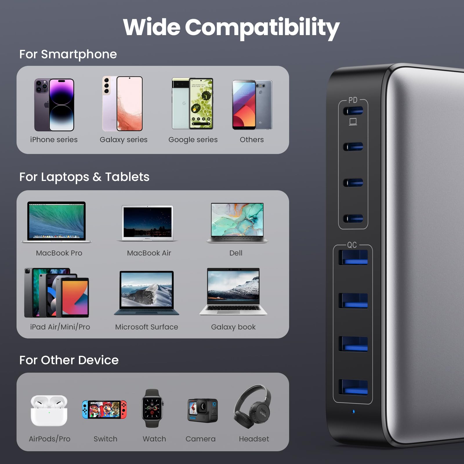 USB C Charger 200W USB C Charger Block,Upgraded GaN III 8-Port Fast Charging Station Hub,PD 65W Laptop Charger Adapter Compatible with MacBook Pro/Air,DELL,Steam Deck,iPhone 16/15/14,Galaxy S23/22 etc