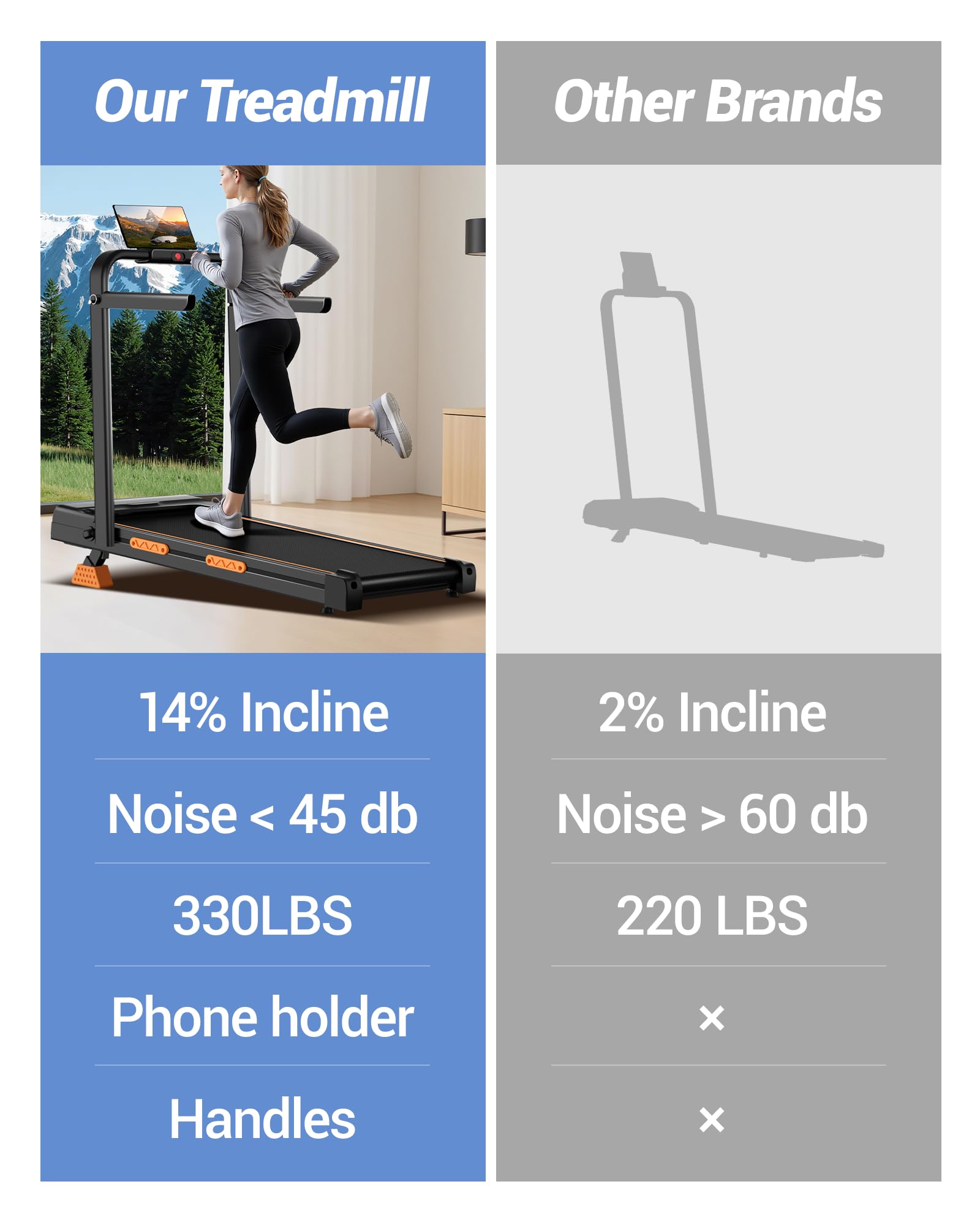 3-in-1 Portable Under Desk Treadmill, 17% Incline Walking Pad Treadmills for Home and Office, Folding Treadmill with 2.5 HP Quiet Brushless, 300 LBS Capacity