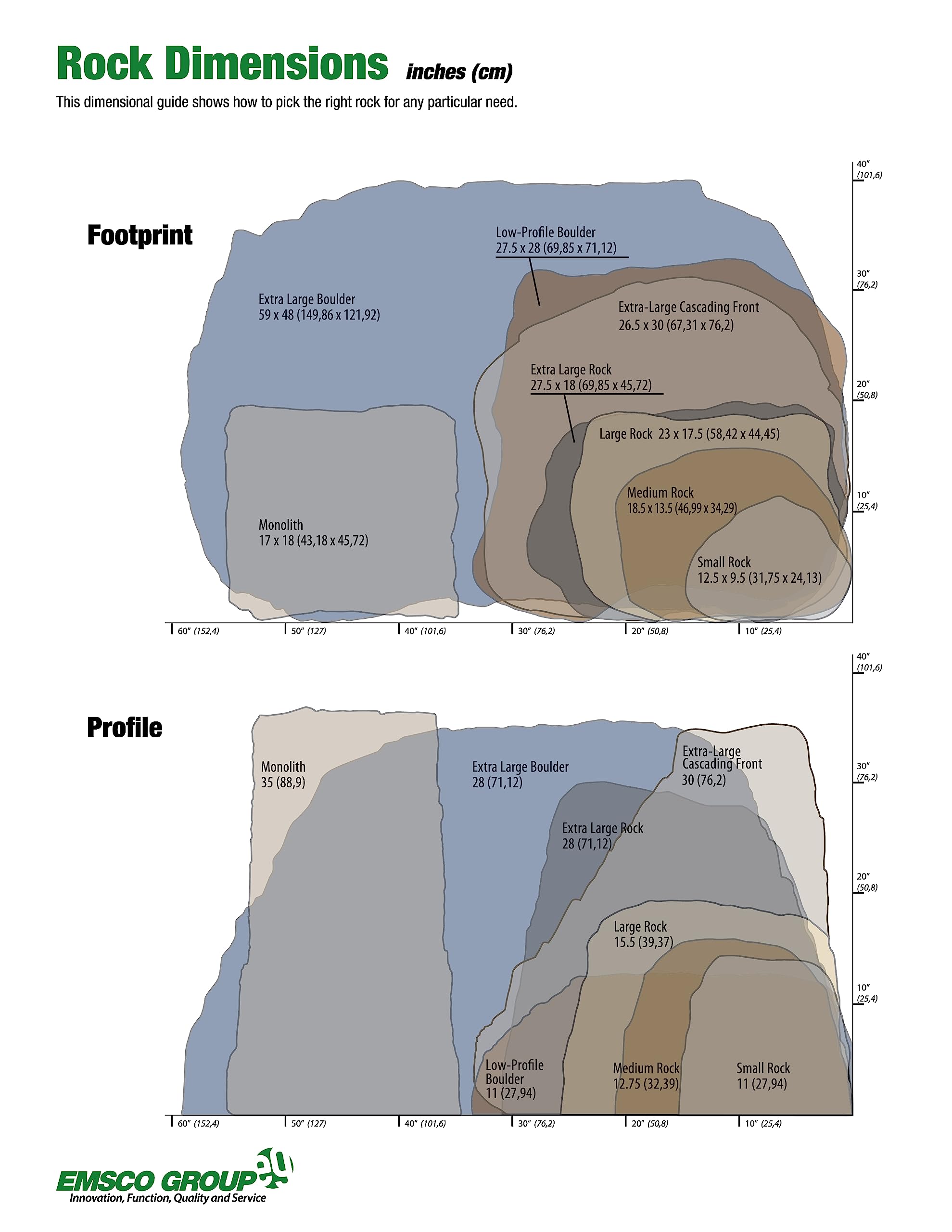 EMSCO Group Landscape Rock – Natural Sandstone Appearance – Low Profile Boulder – Lightweight – Easy to Install