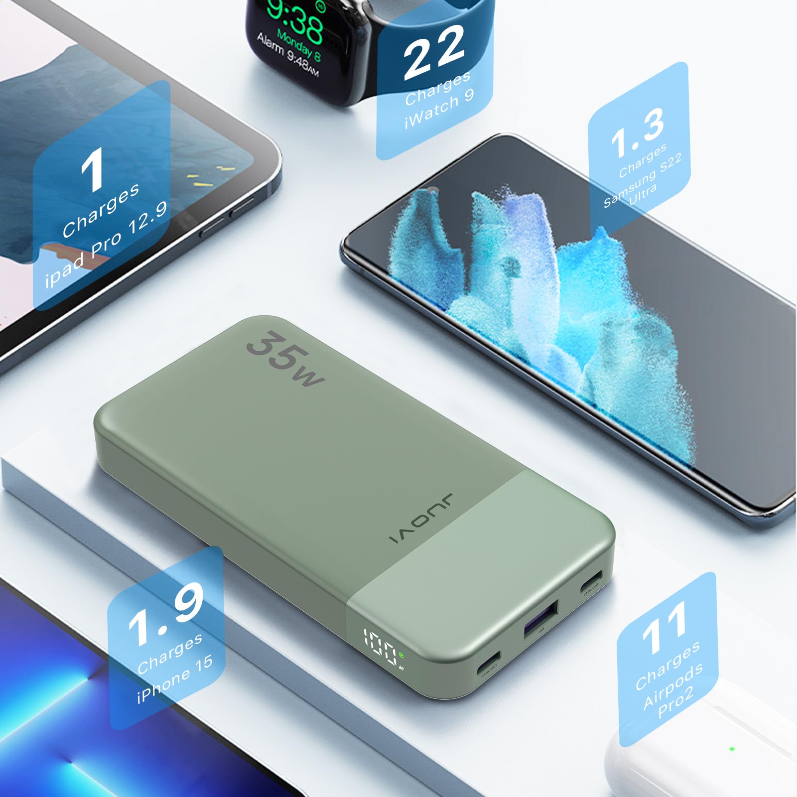 JUOVI Power Bank 10000mAh, 35W Portable Charger,Fast Charging Portable Battery Pack with PD 3.0 & QC 4.0, USB C Portable Power Bank for iPhone 15 14 13 Series, Galaxy, Tablet, Switch, and More（Green）