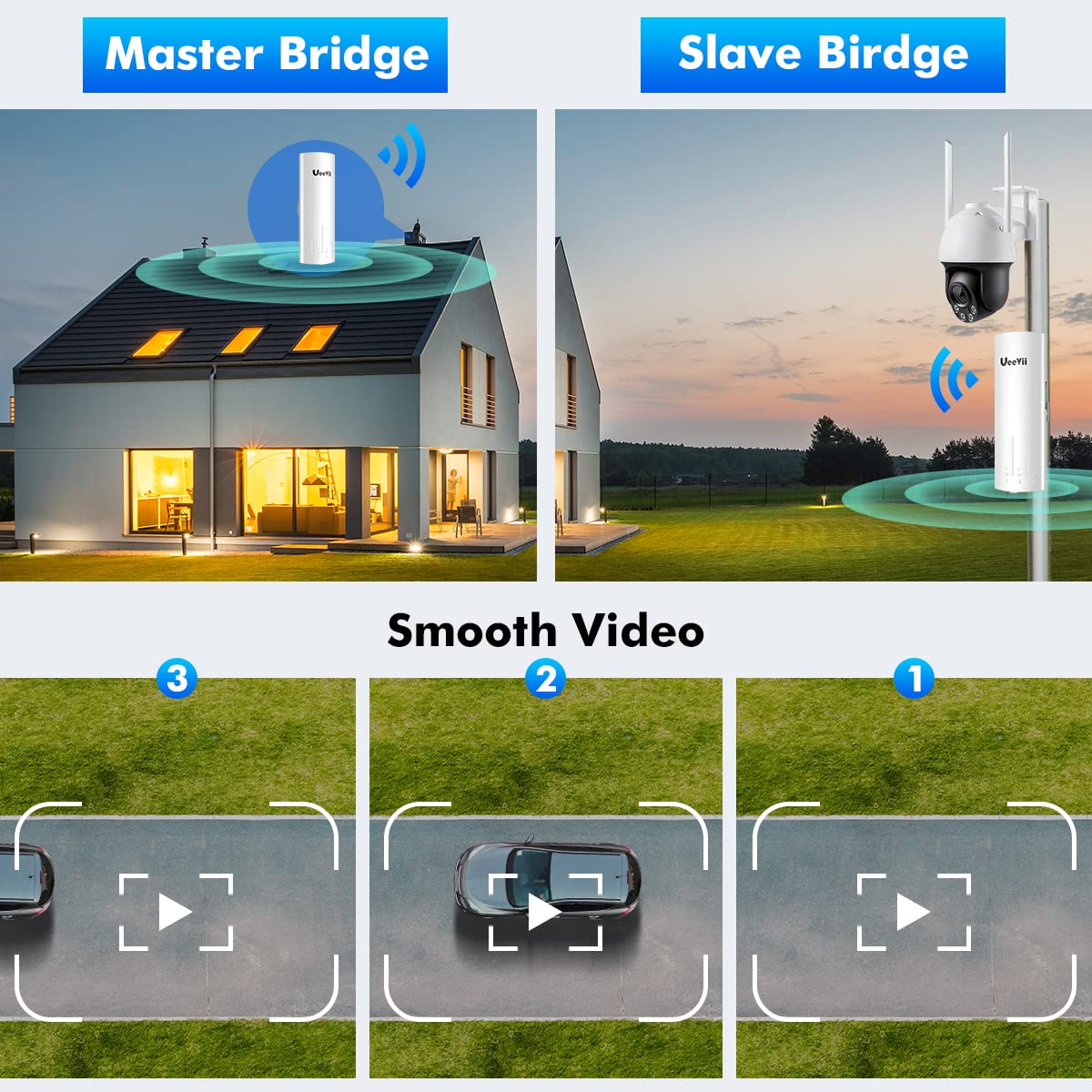 Wireless Bridge,UeeVii CPE450 5.8G Access Point to Point WiFi Bridge Outdoor to Shop Barn Garage Building,Plug and Play,3KM Long Distance,14dBi Antenna,24V PoE Injector,2 RJ45 LAN Port,2PCS