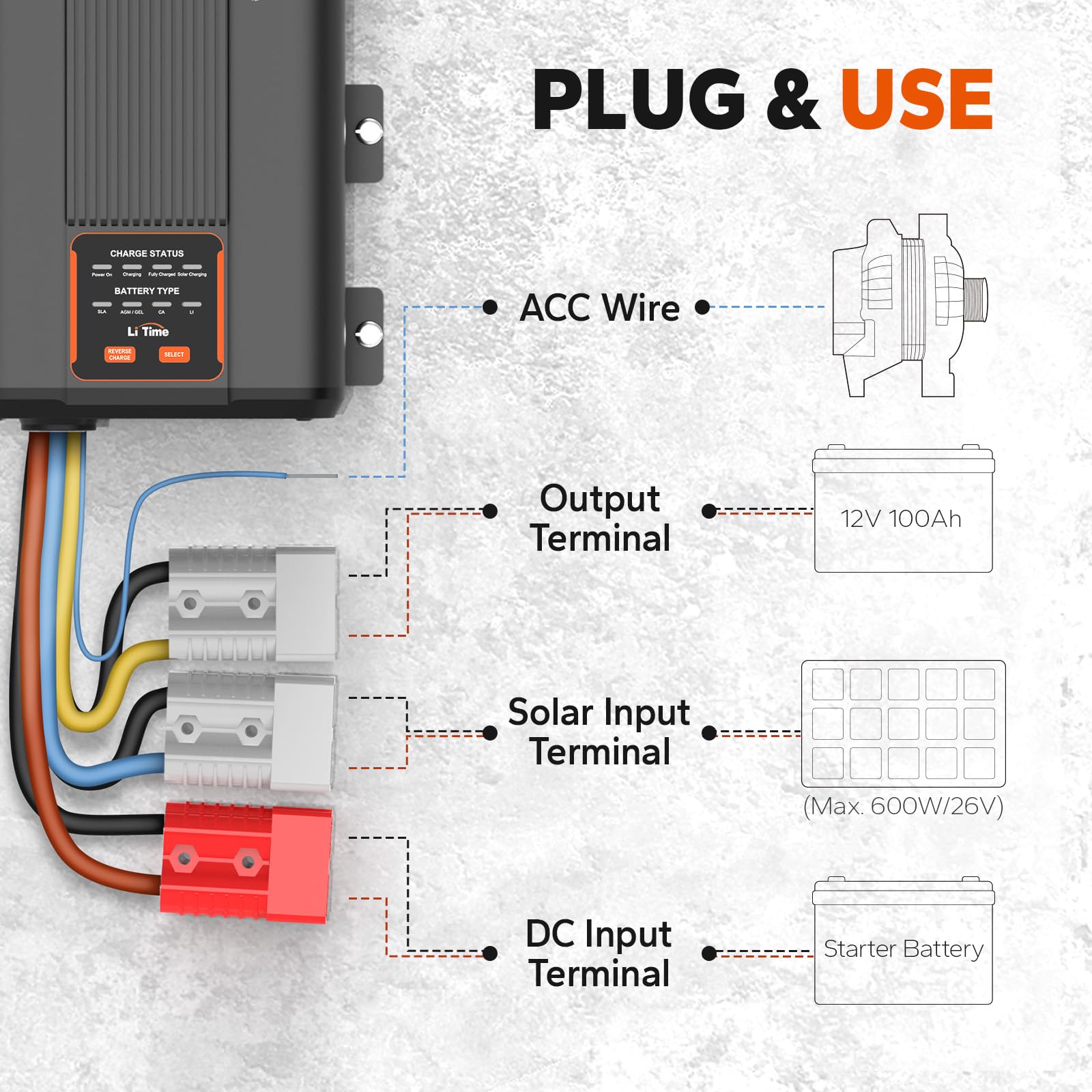 LiTime 12V 40A DC-DC Dual Input Battery Charger with MPPT fit for 12V LiFePO4, Lead-Acid, SLA, Gel, AGM, Calcium Battery, Charger with Anderson Connector Reverse Charge for RVs Campers Trailers Boats