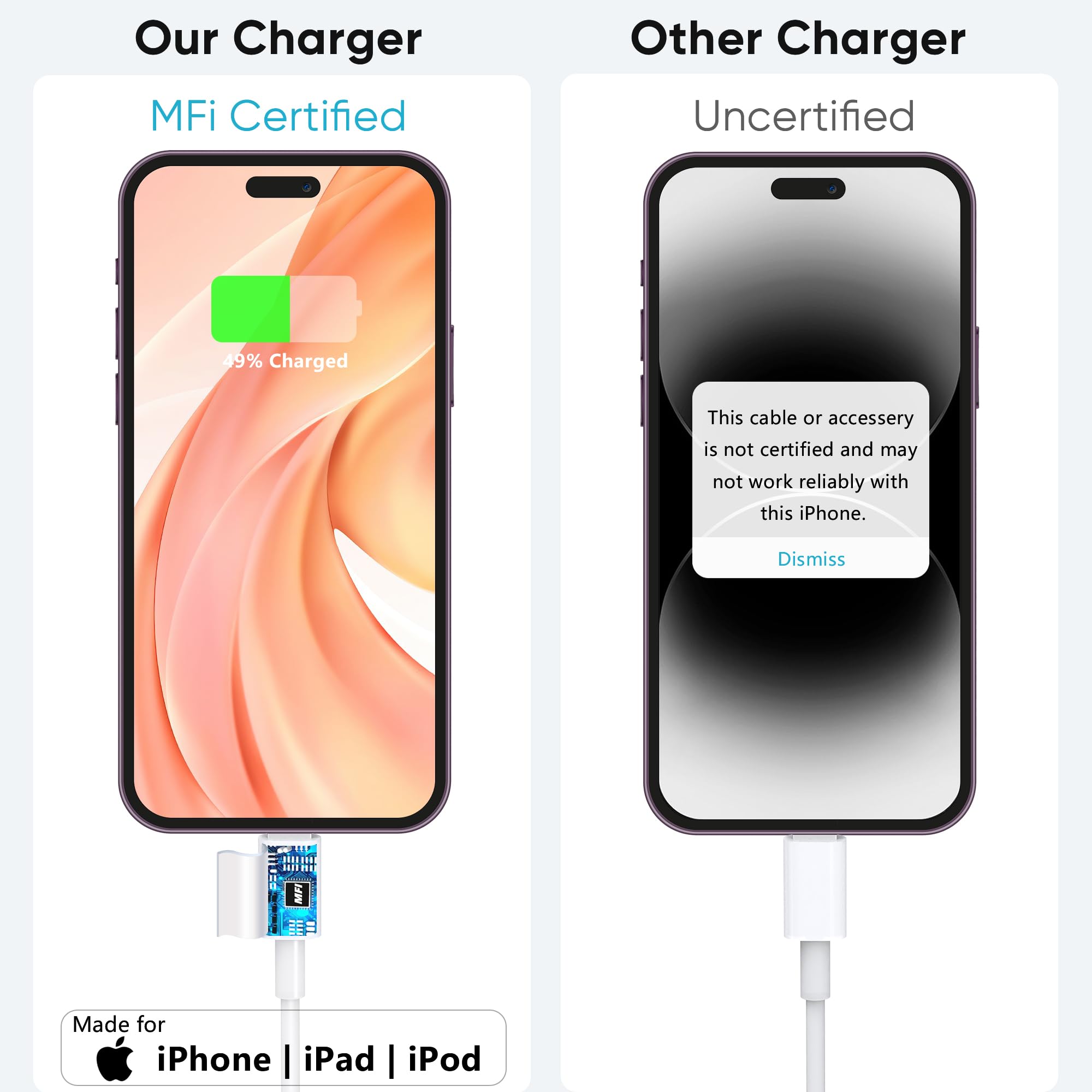 iPhone Charger Fast Charging,20W PD USB C Fast Charger [MFi Certified],for iPhone Charger Lightning Cable 2 Pack Type C Wall Charger Block and (6ft+10ft) Cable for iPhone 14/13/12/12 Pro Max/11