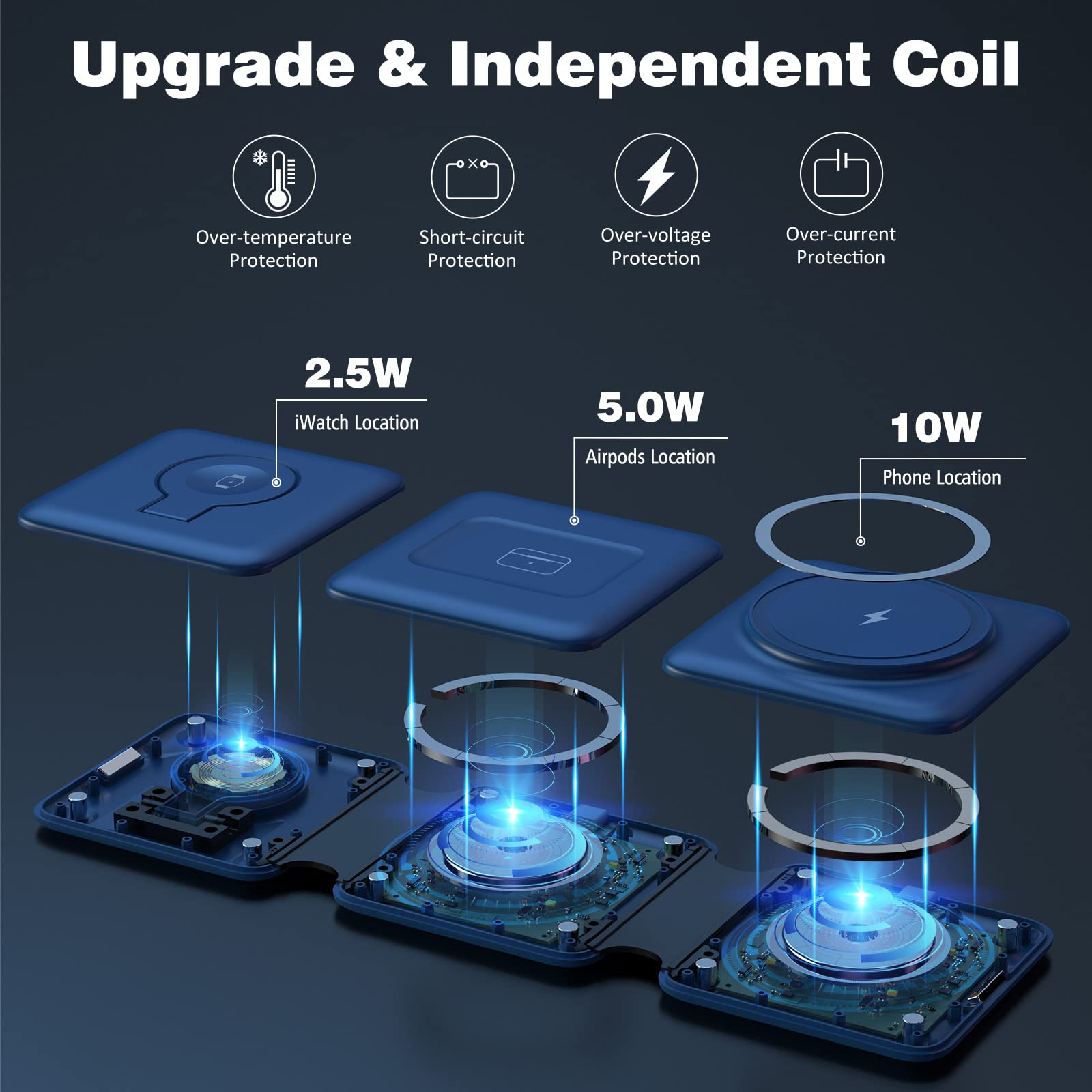 Iseyyox Charging Station for MagSafe Apple Devices - 3 in 1 Magnetic Foldable Wireless Charger Dock Travel Pad iPhone 15 14 13 12 Pro Max Plus Watch & Airpods, Blue, (CW340)