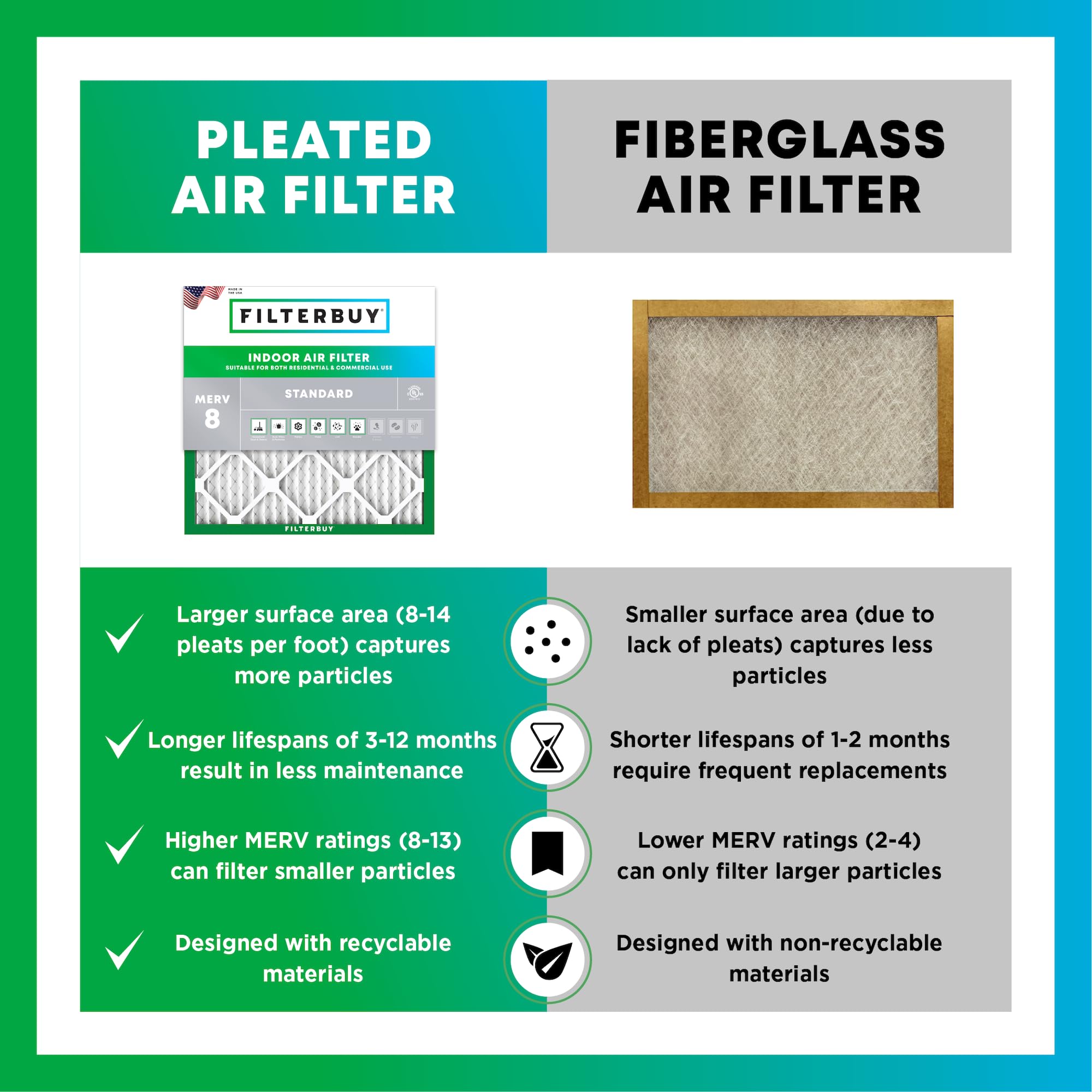 Filterbuy 22x24x1 Air Filter MERV 8 Dust Defense (6-Pack), Pleated HVAC AC Furnace Air Filters Replacement (Actual Size: 21.50 x 23.50 x 0.75 Inches)