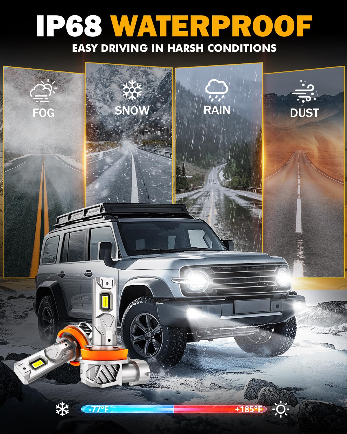 Auxbeam H11 H8 H9 Fog Light, Super Bright 1:1 Mini Size 6500K White, H11 Fanless Replacement For Off-road Use Or Powersports, Plug and Play, Pack of 2