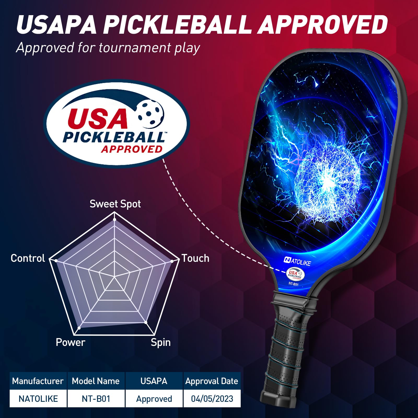 NATOLIKE Lightweight Pickleball Paddles, USAPA Approved Set of 2, Fiberglass Surface with Polypropylene Core Pickleball Set, 2 Pickleball Rackets, 4 Balls, 2 Cooling Towels & Bag