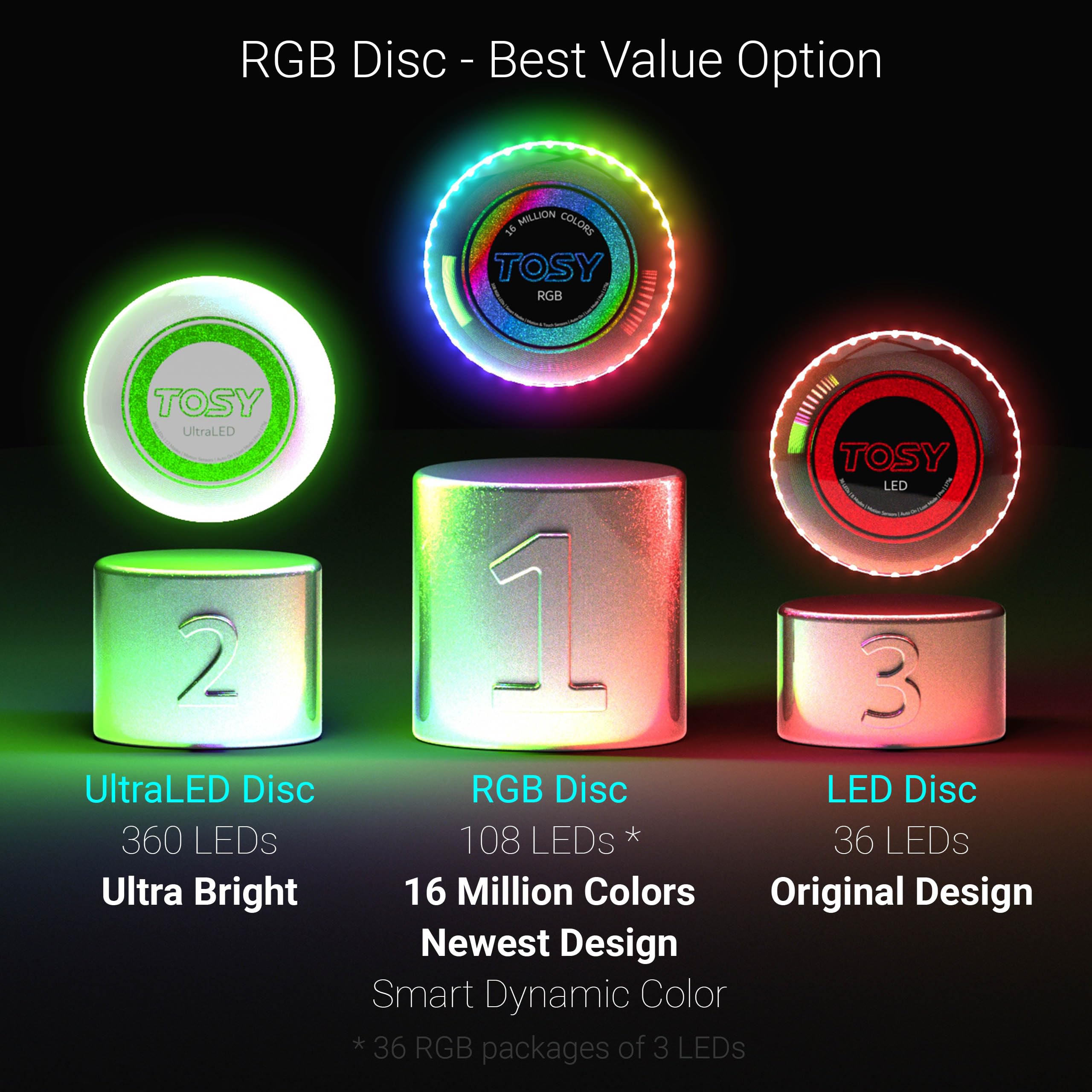 TOSY Flying Disc - 16 Million Color RGB or 36 or 360 LEDs, Extremely Bright, Smart Modes, Auto Light Up, Rechargeable, Birthday Gift, Easter Basket Stuffers for Men/Boys/Teens/Kids, 175g Frisbee