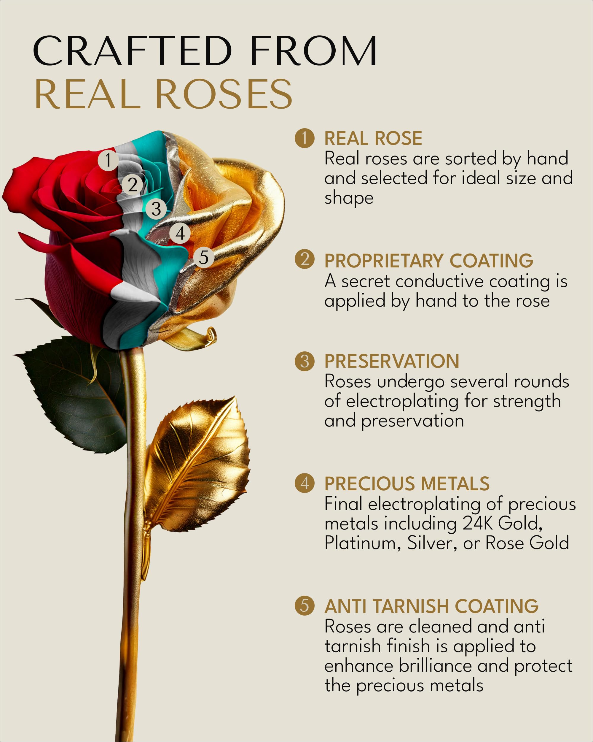 Forever Rose 24K Gold Dipped Real Rose – Handmade, Long-Lasting Preserved Flower in Bloom Box & Vase – Romantic Gift for Anniversary, Valentine's Day, Mother's Day, Birthday, Wedding, Wife, Girlfriend