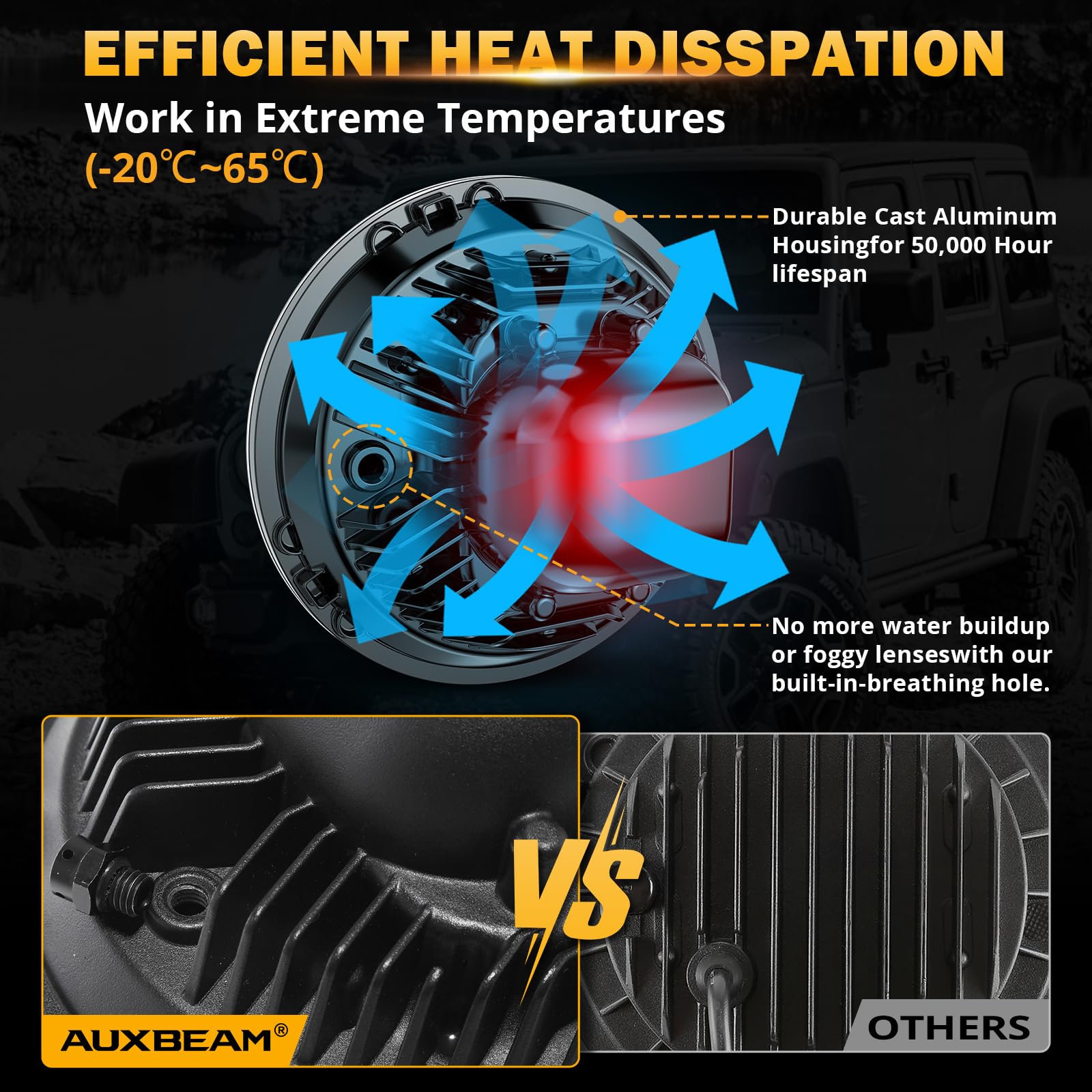 Auxbeam 7'' LED Headlights H6024 with Turn Signal DRL High Low Beam, Round Headlights Compatible with 1997-2017 Jeep Wrangler JK TJ JL Ford, Replacement Headlamps DOT Approved, 2 Years Warranty, Black