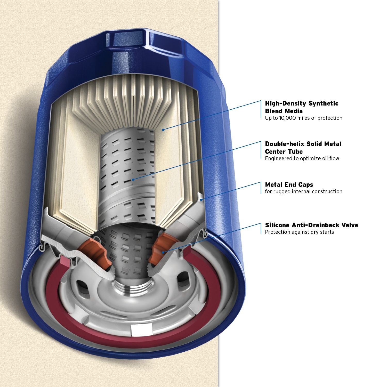 Purolator PL14615 PurolatorONE Advanced Engine Protection Spin On Oil Filter