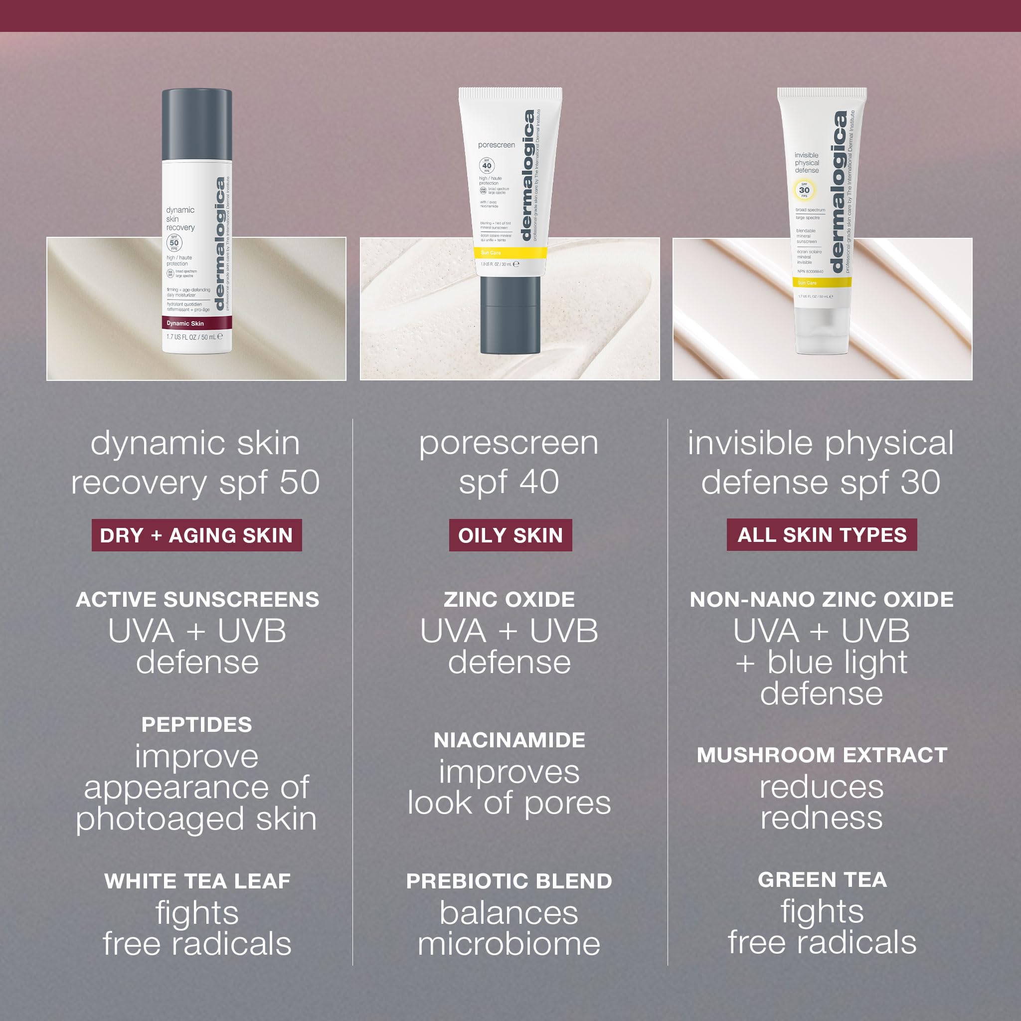 Dermalogica Dynamic Skin Recovery SPF50, Anti-Aging Face Sunscreen Moisturizer, Medium-Weight Non-Greasy Broad Spectrum, 1.7 Fl Oz