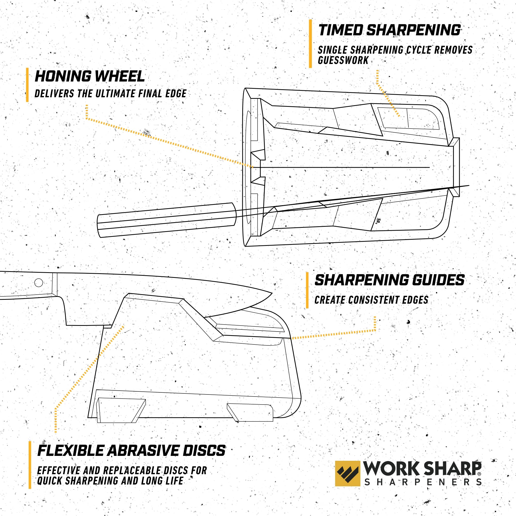 Work Sharp Electric Culinary E2 Kitchen Knife Sharpener - Professional Sharpening System - Serrated, Paring & Chef Knife Sharpener