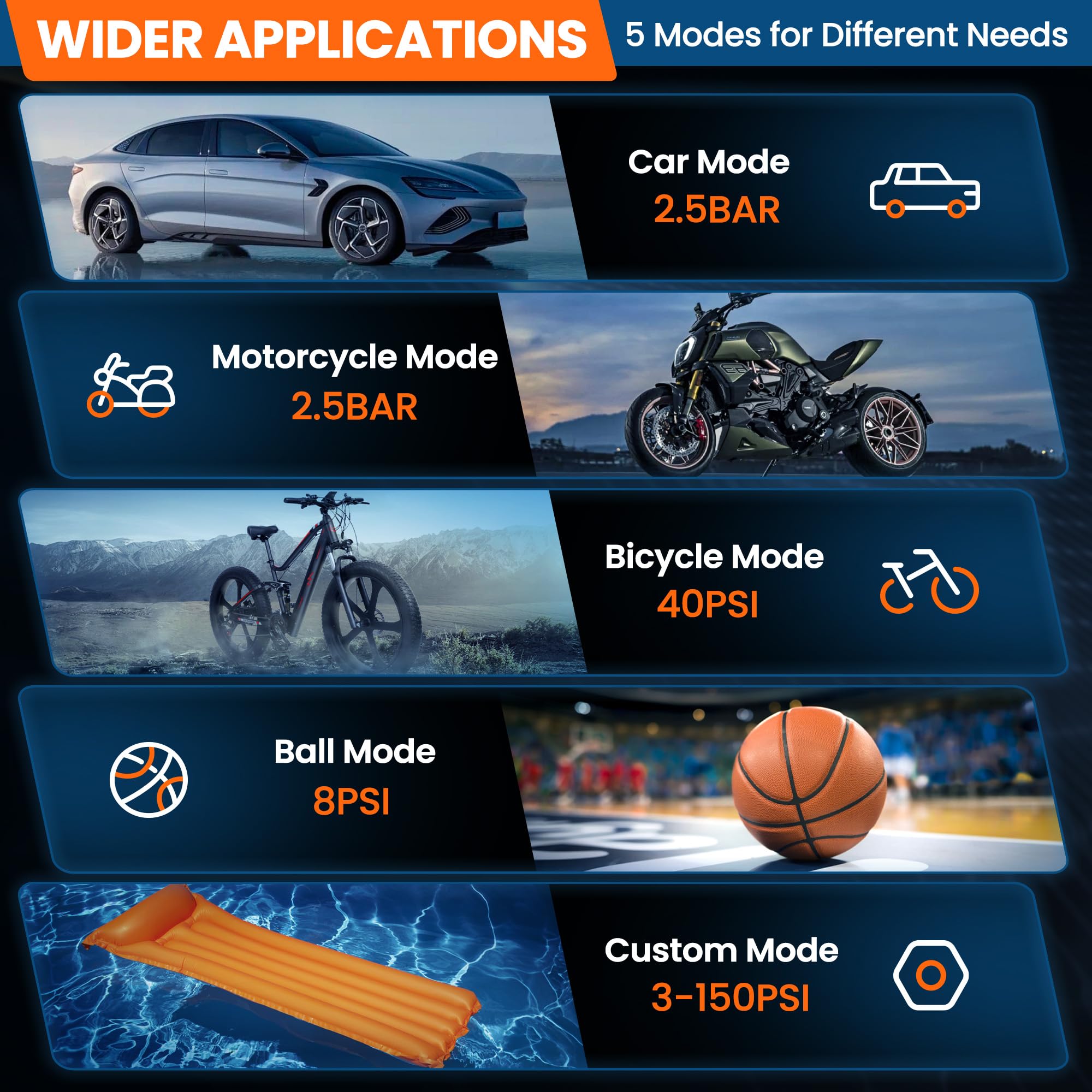 Tire Inflator Portable Air Compressor-150PSI Bike Pump, Portable Tire Inflator Cordless with Tire Pressure Gauge LED Lights, Air Pump for Car Tires, Bike, Motorcycle, Ball (Orange)