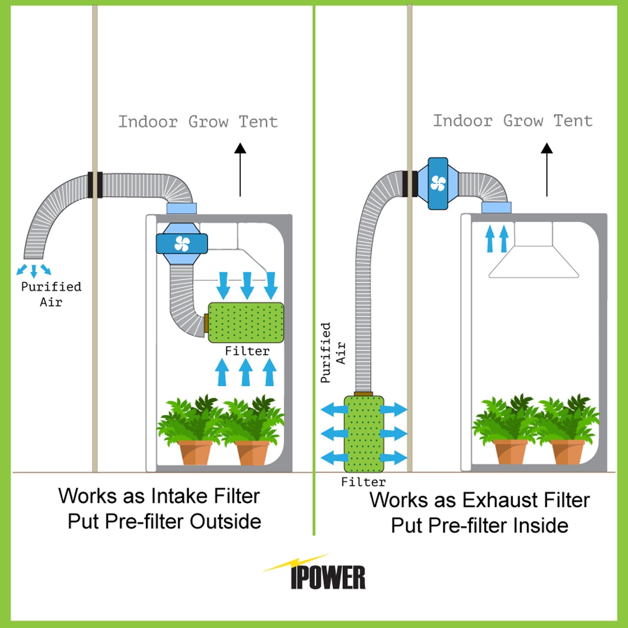 iPower GLFILT6M 6 Inch Air Carbon Filter Indoor Plants Grow Tent Odor Control Scrubber with Australia Activated C for Inline Fan, Reversible Flange, Prefilter Included, 6"