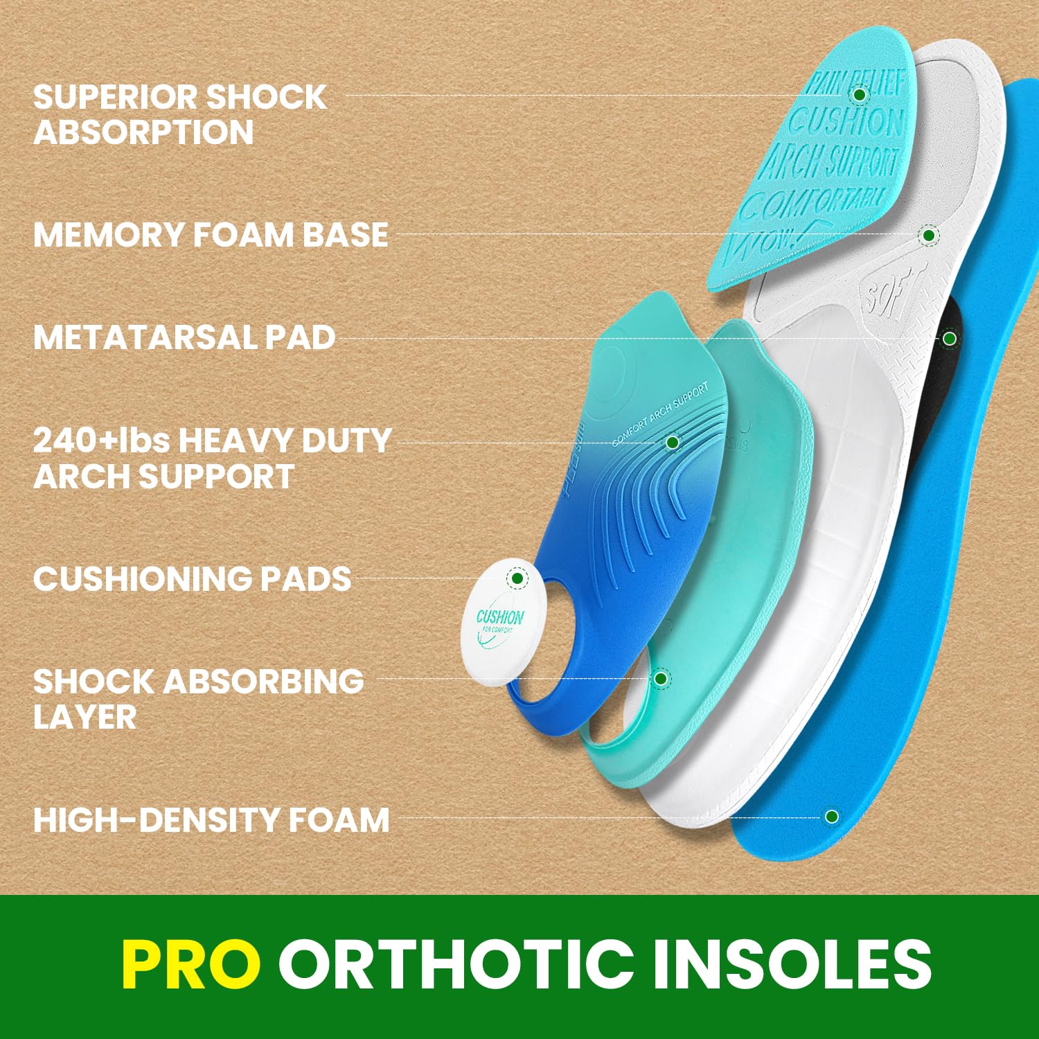 PCSsole Plantar Fasciitis Insoles Pro Green, 240lbs+ Heavy Duty High Arch Support Inserts for Men & Women Bagasse Content Cushion Orthotic Insoles for Foot Pain Relief Flat Feet Arch Pain Heel Pain