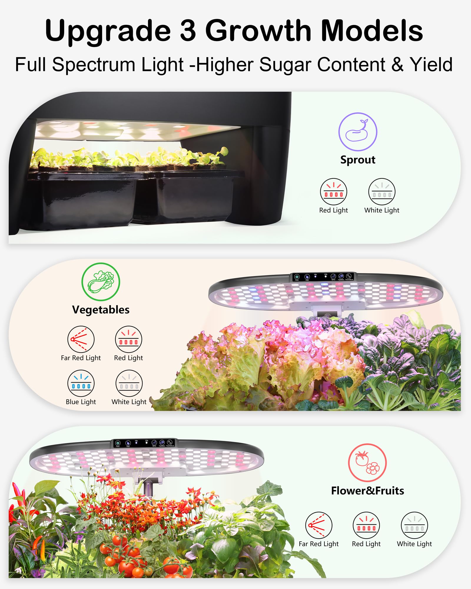 DRYADES Hydroponics Growing System Kit 16Pods, Herb Garden with Sprout Mode Can Seedling in Advance, Indoor Garden Planter for Home Office School with LED Grow Light, for Mom Women, Black