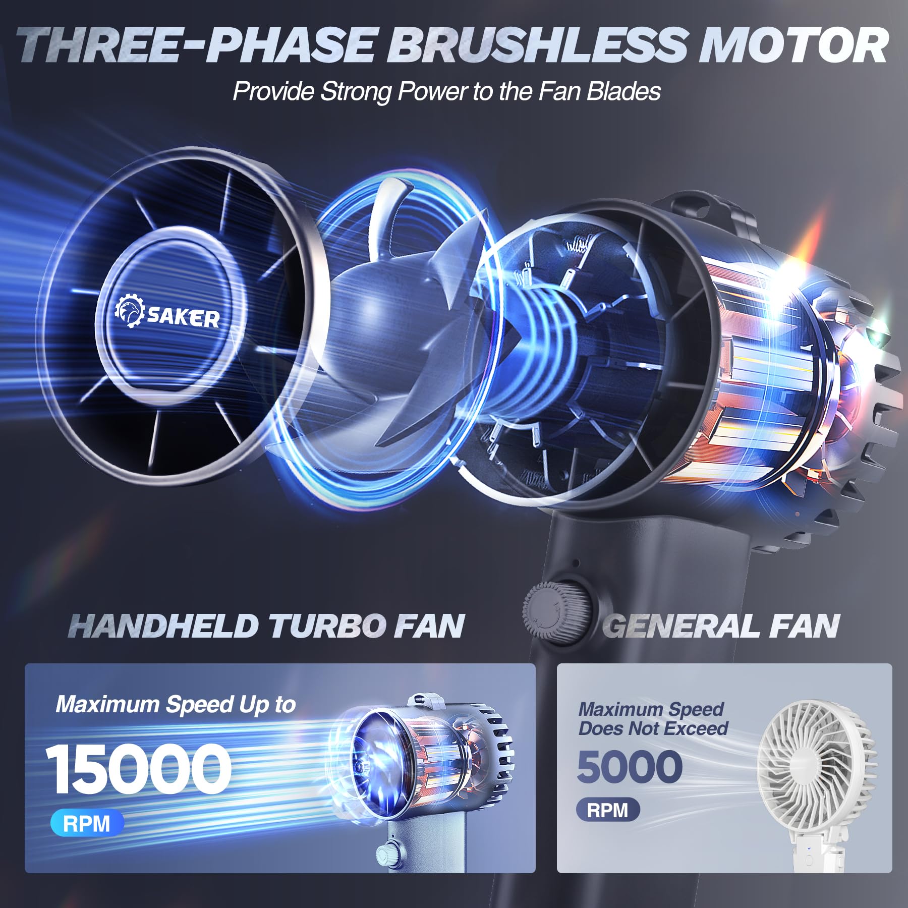 Saker Handheld Turbo Fan - 8800mAh Portable Personal Fan, 100 Speeds Adjustable, USB Rechargeable with 2 Replaceable Batteries for Travel/Sport/Camping