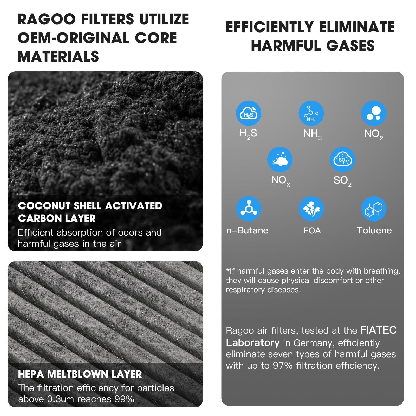 Ragoo Tesla Model Y Cabin Air Filter HEPA Air Intake Filter with Activated Carbon Replacement Cabin Filter for Tesla Model Y Accessories 2020-2024 (4 Packs)