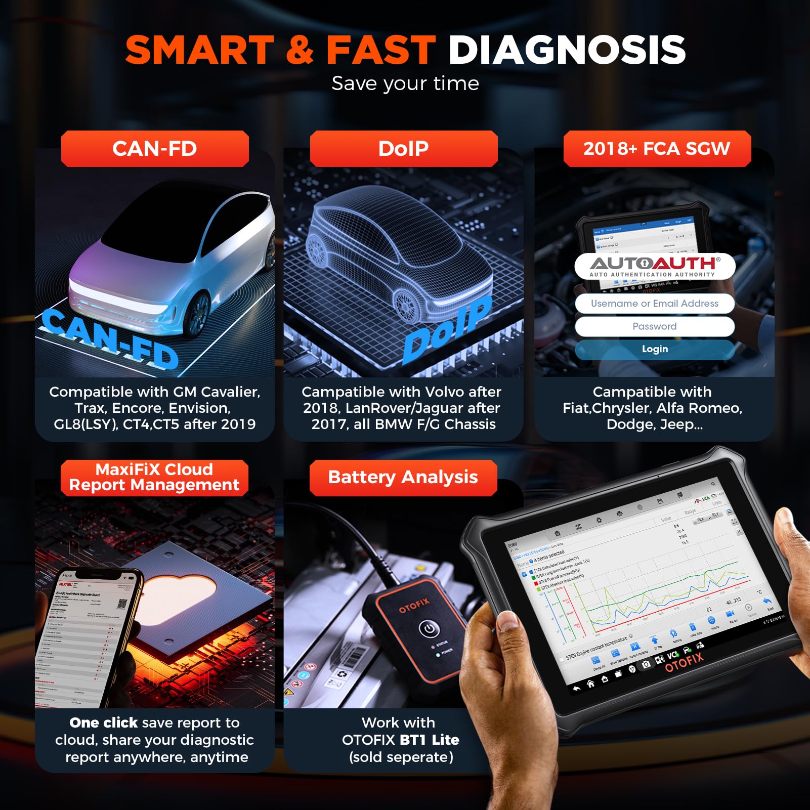 OTOFIX D1 Lite Bidirectional Scan Tool with 2-Year Updates, 2024 Newest All System Automotive Diagnostic Scanner, 38+ Reset Services, FCA AutoAuth, Active Test, CANFD&DOIP, Auto VIN