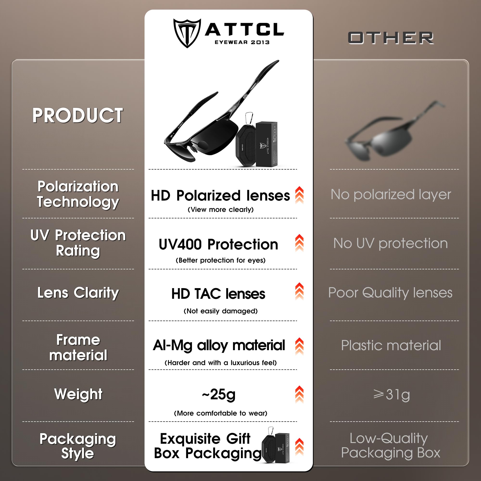 ATTCL Men's Fashion Driving Polarized Sunglasses for Men - Al-Mg metal Ultralight Frame