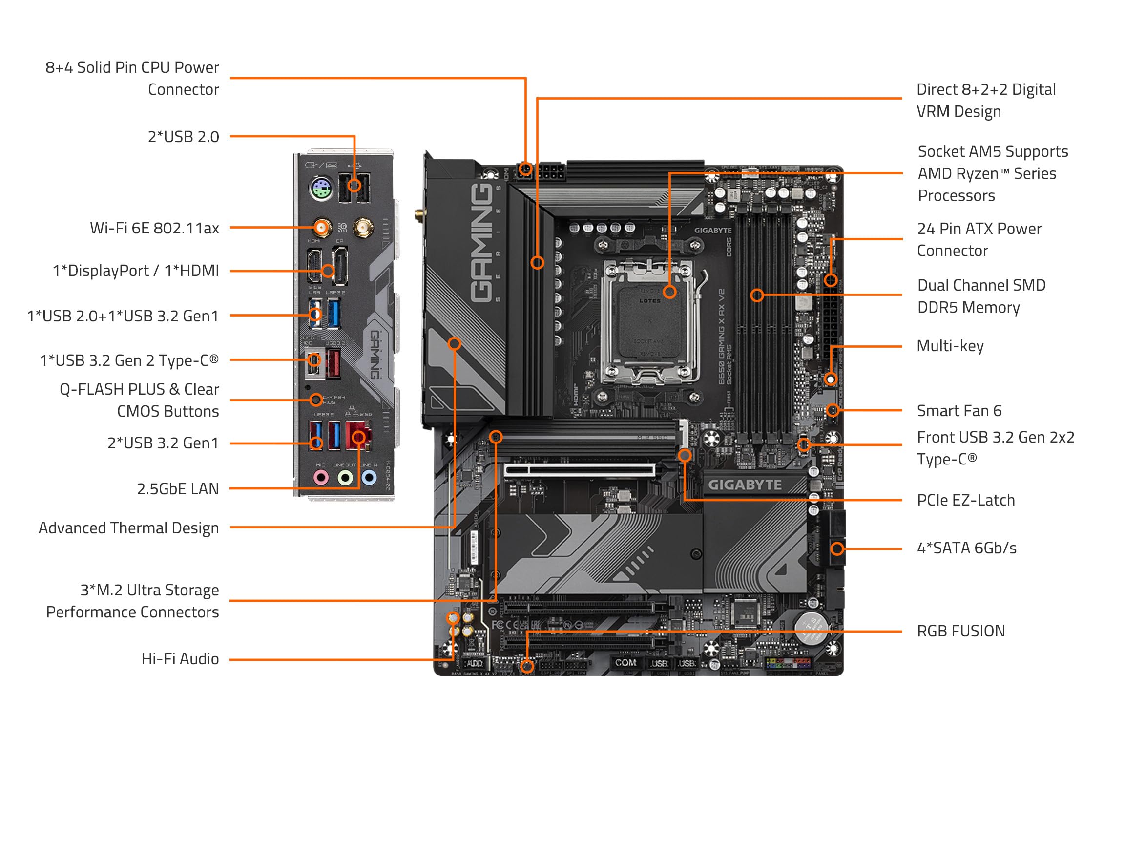 GIGABYTE B650 Gaming X AX V2 (rev. 1.0) AM5 LGA 1718 AMD B650 ATX DDR5, Triple M.2, PCIe 5.0, USB 3.2 Gen2x2 Type-C, AMD Wi-Fi 6E, Realtek 2.5GbE LAN