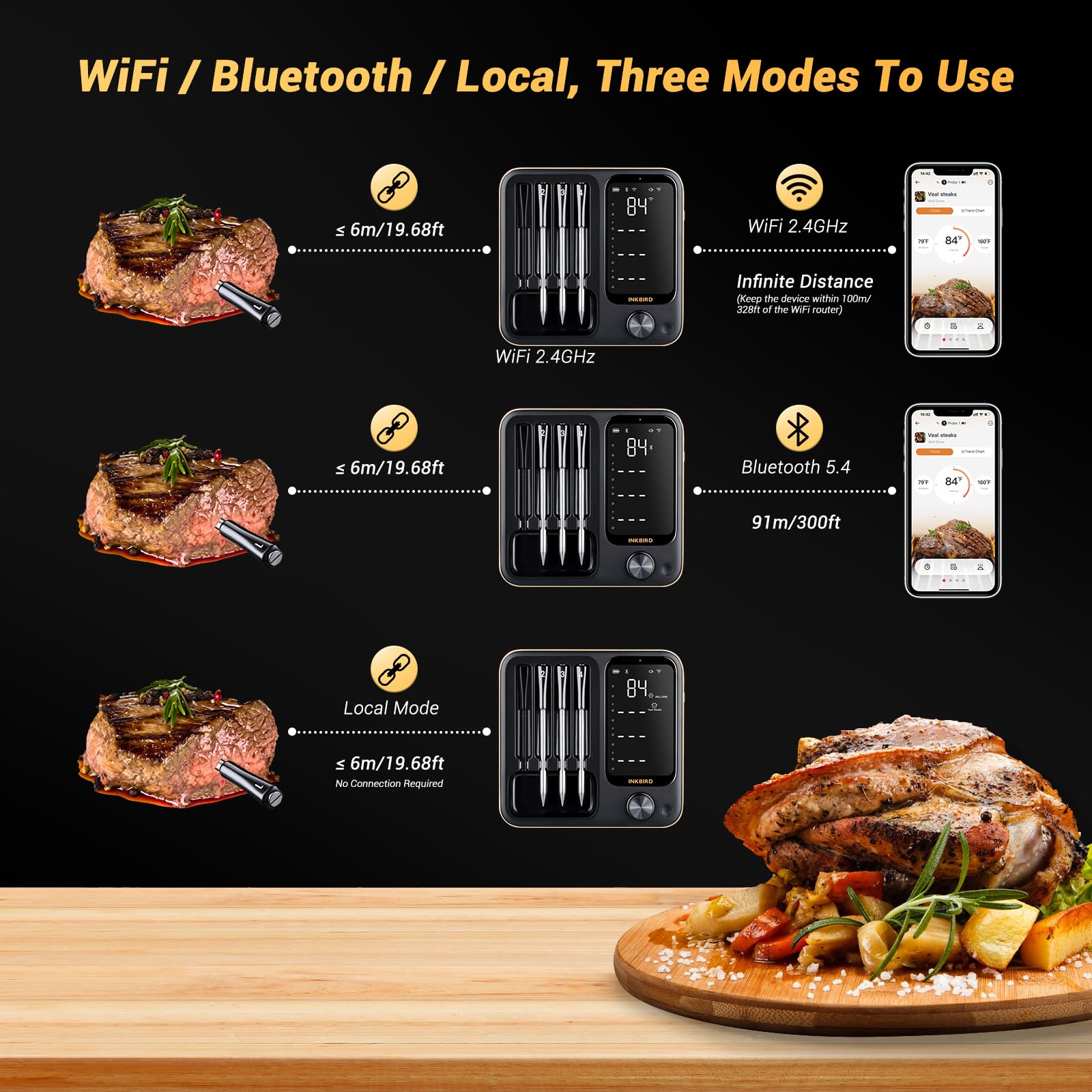 Wireless Meat Thermometer with 4 Probes, Inkbird WiFi Digital Food Thermometer for Turkey Beef Rotisserie Grill Oven,Unlimited Range Dishwasher Waterproof Bluetooth Meat Thermometer for iOS & Android