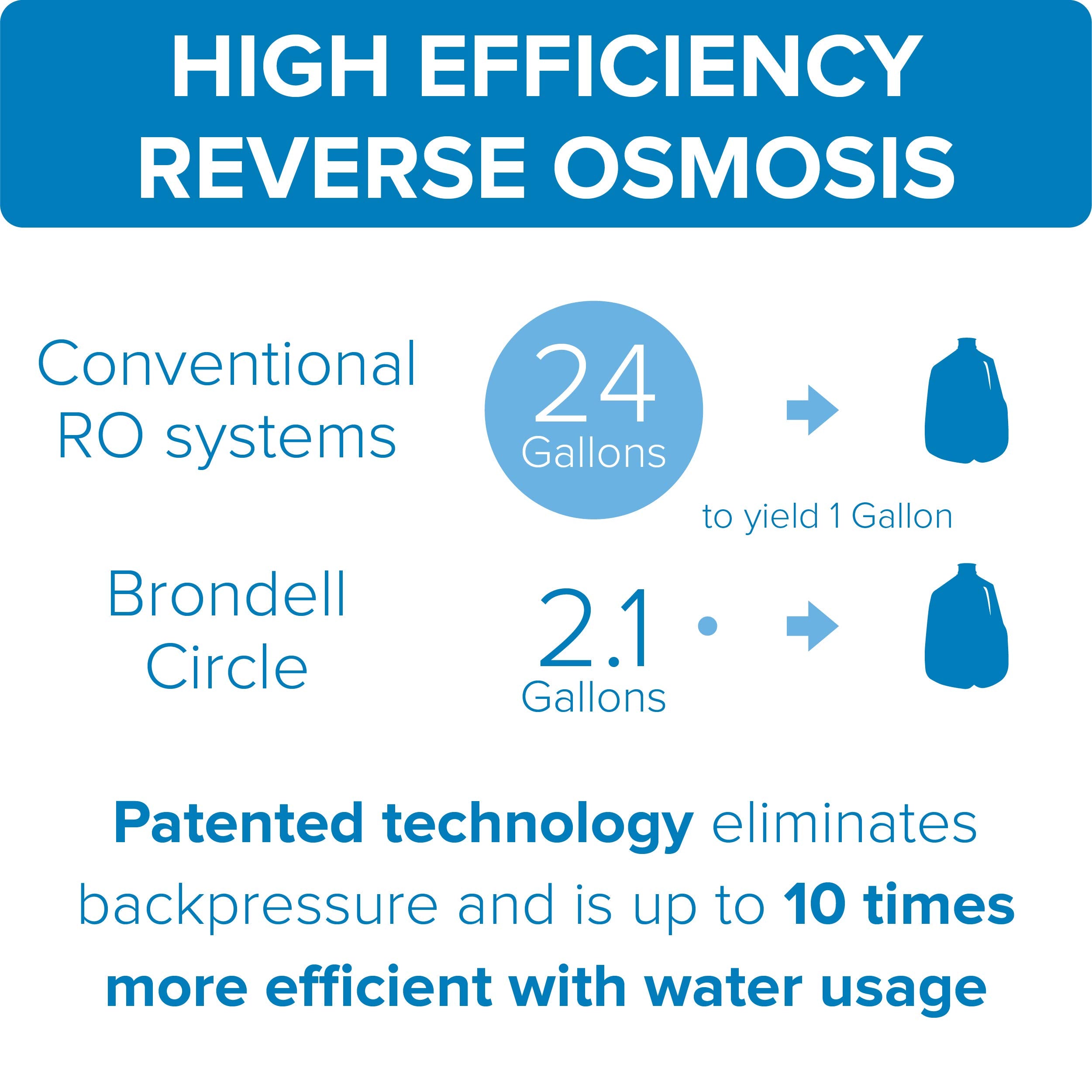 Brondell RF-40 Membrane Water Filter Replacement for Circle Under Sink Reverse Osmosis Filtration System, Lasts 6 Months