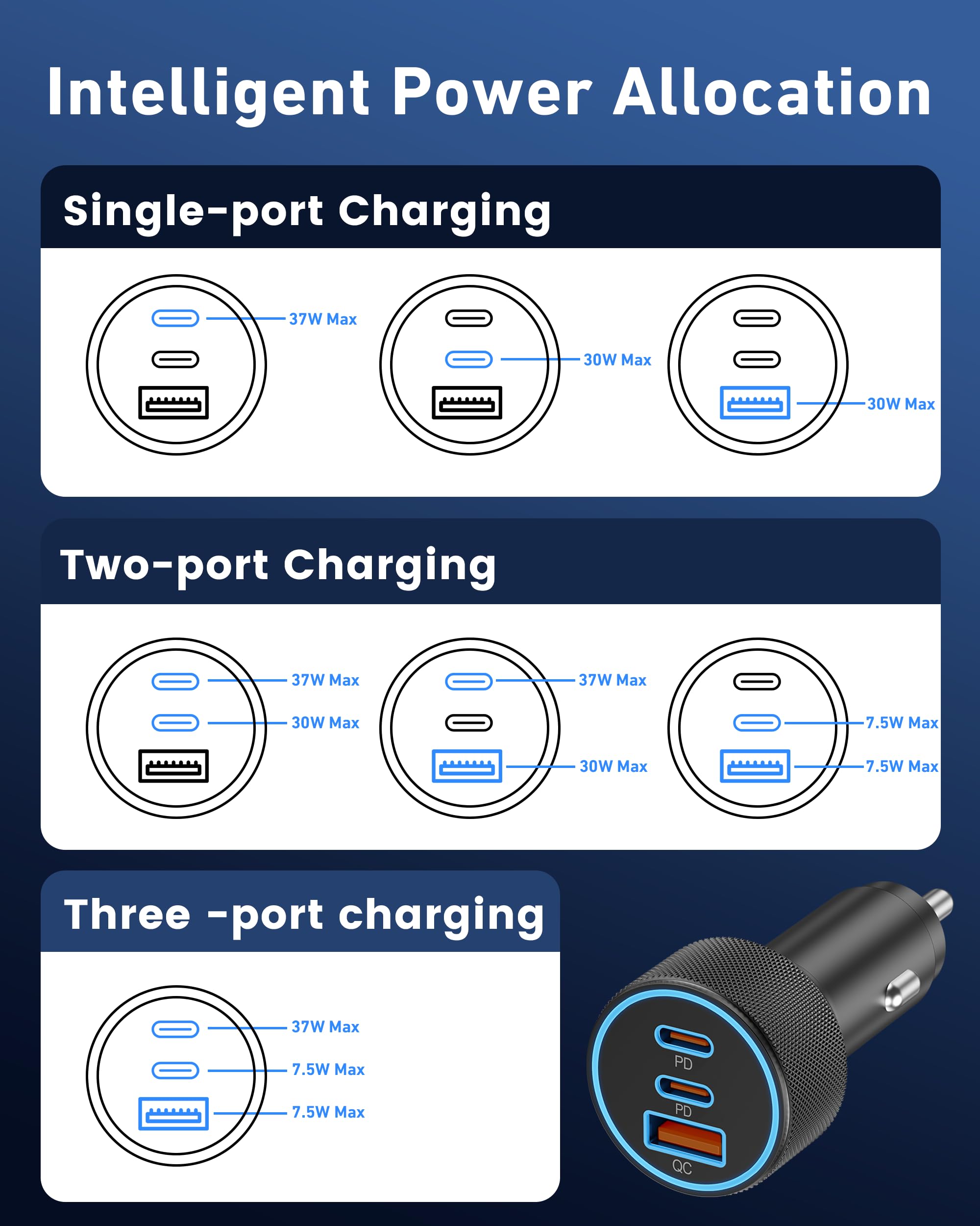 USB C Car Charger, 3-Port 67W Dual USB-C & USB-A Car Power Adapter PD/QC Fast Charging Cigarette Lighter for iPhone 16/15/14/13/12/11/Pro Max, iPad, Samsung Galaxy S24/S23/S22/S21, Pixel, Android